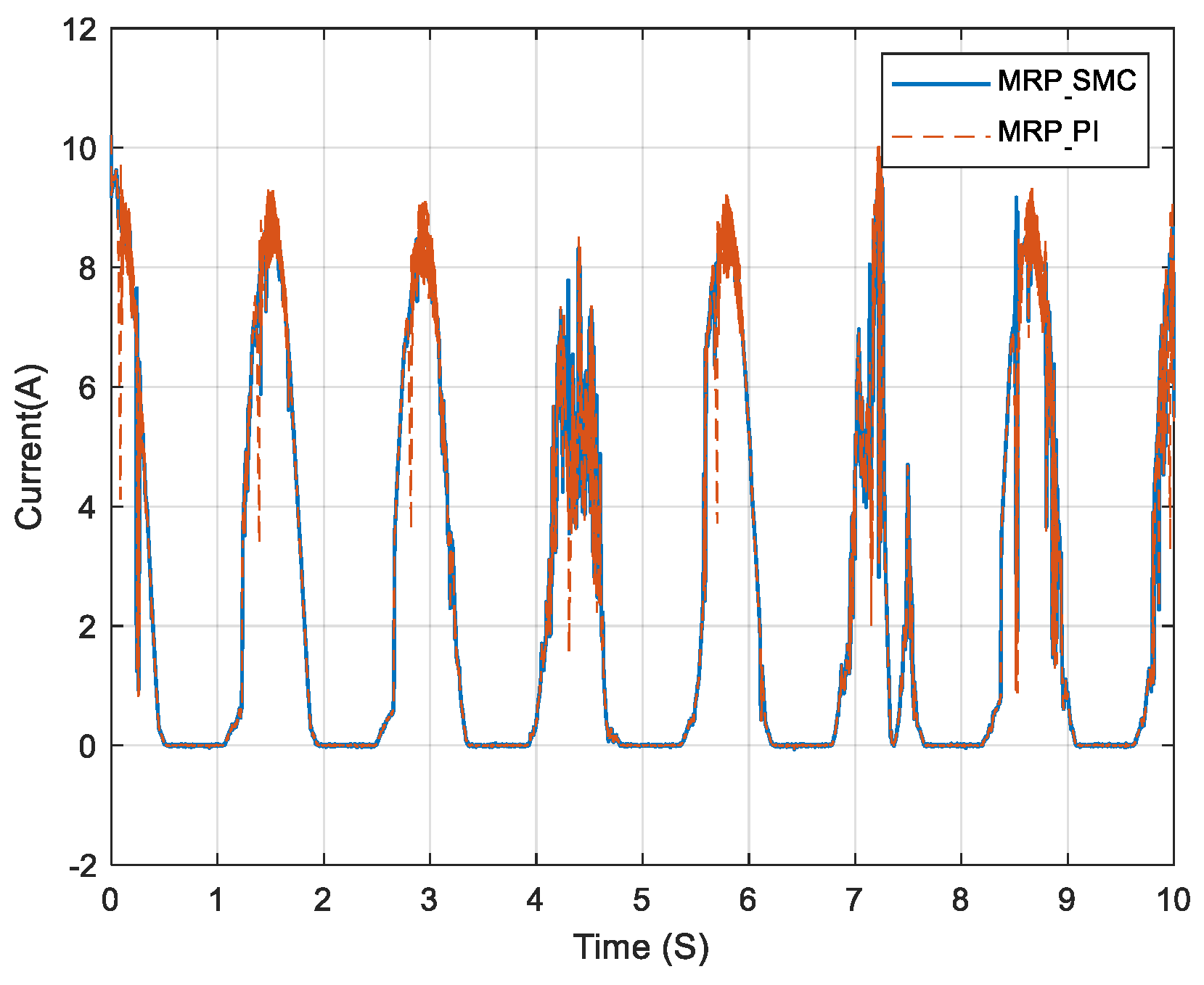 Energies 17 02802 g020