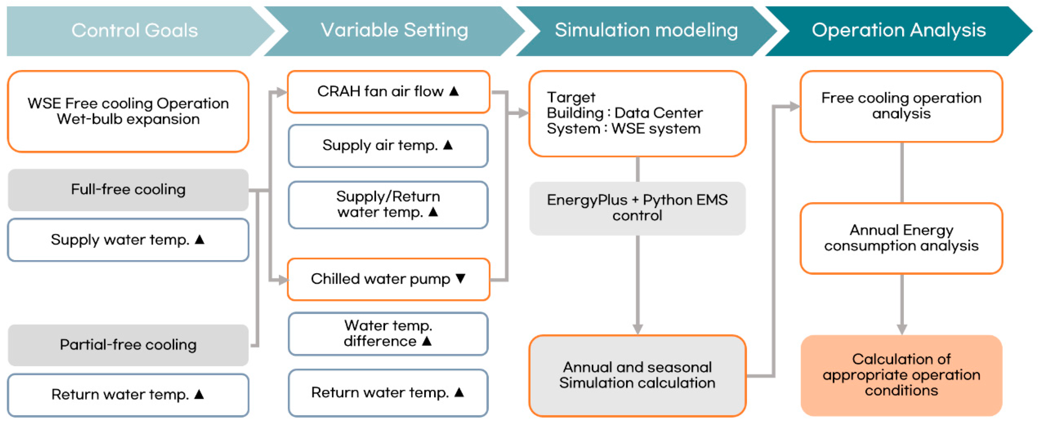 Energies 17 02804 g001
