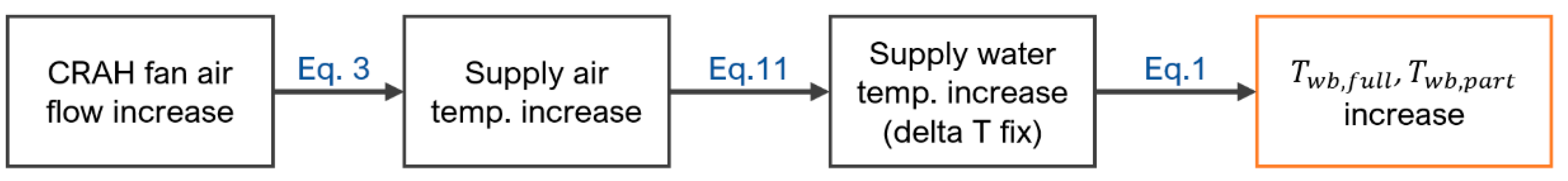 Energies 17 02804 g003