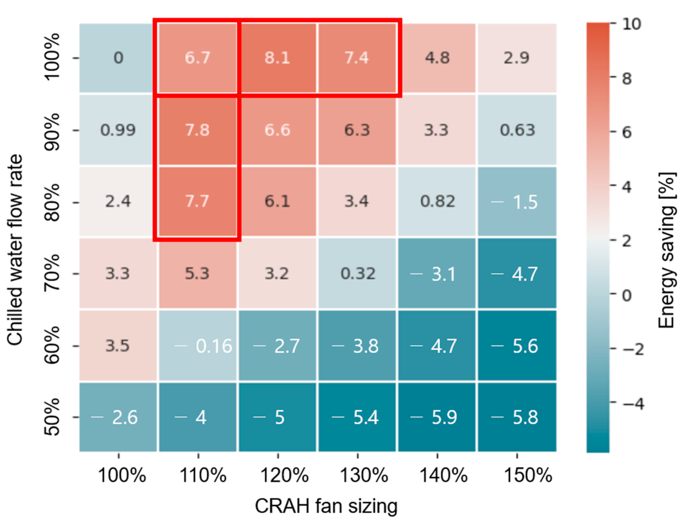 Energies 17 02804 g007