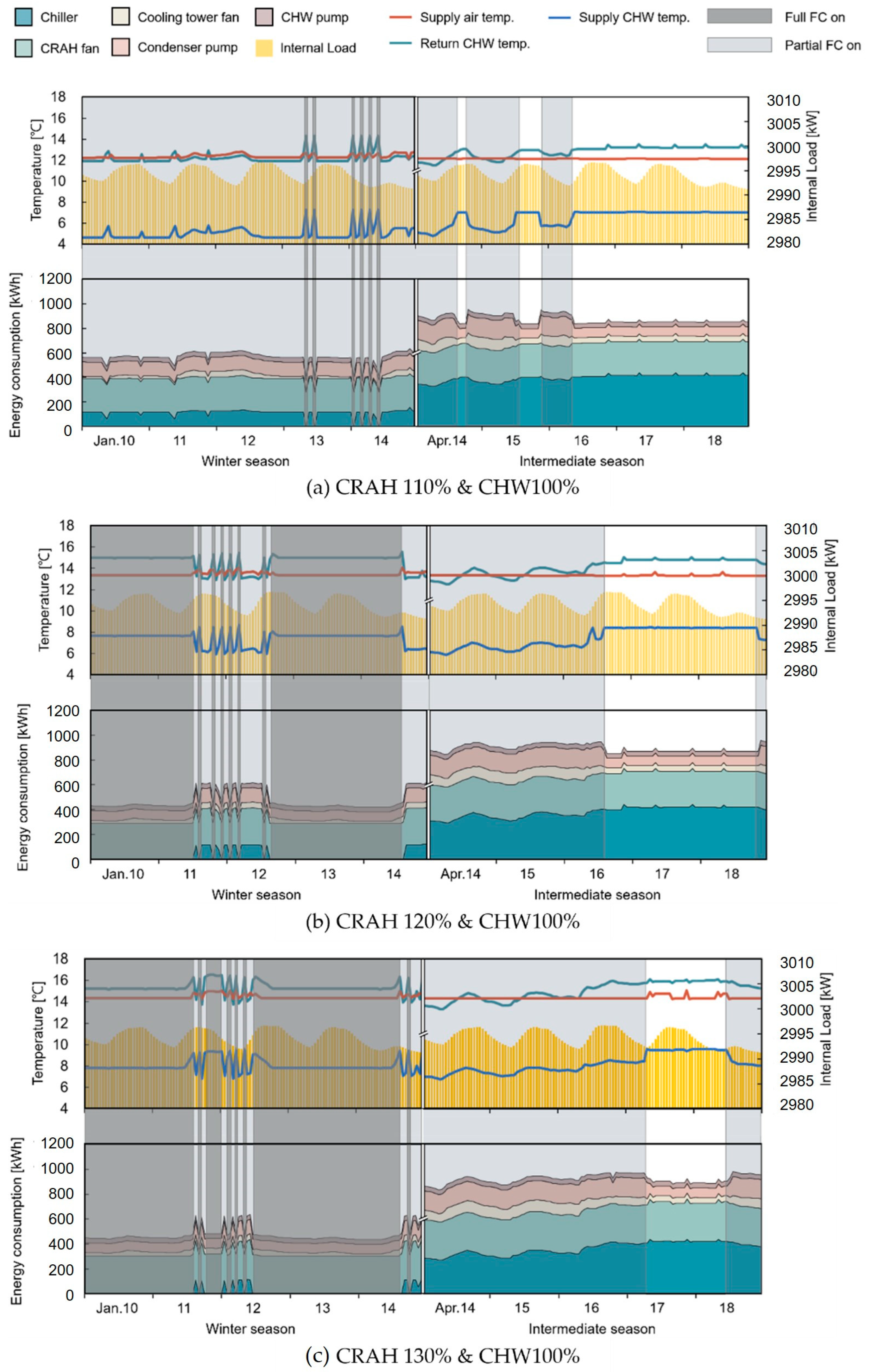 Energies 17 02804 g008