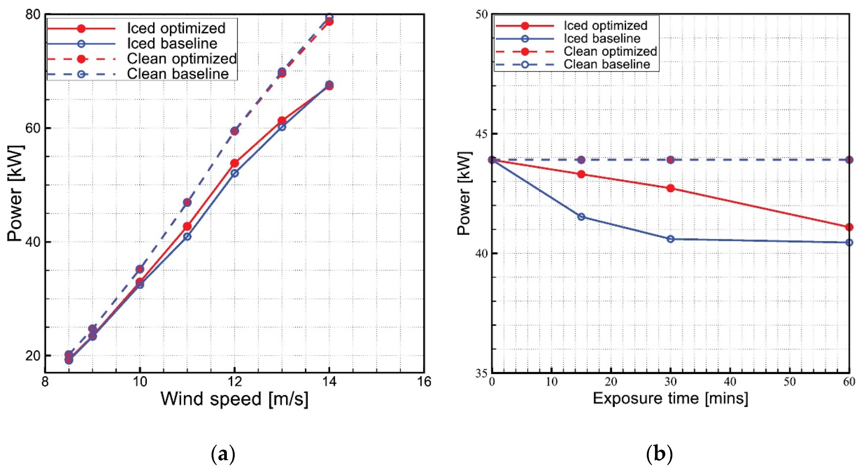 Energies 17 02805 g007