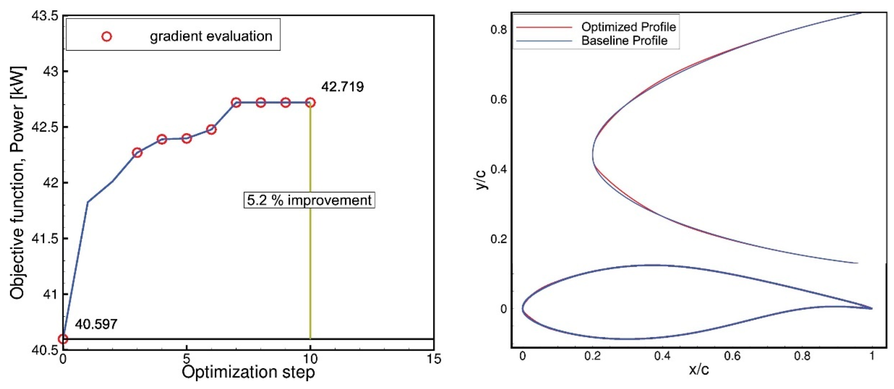 Energies 17 02805 g008