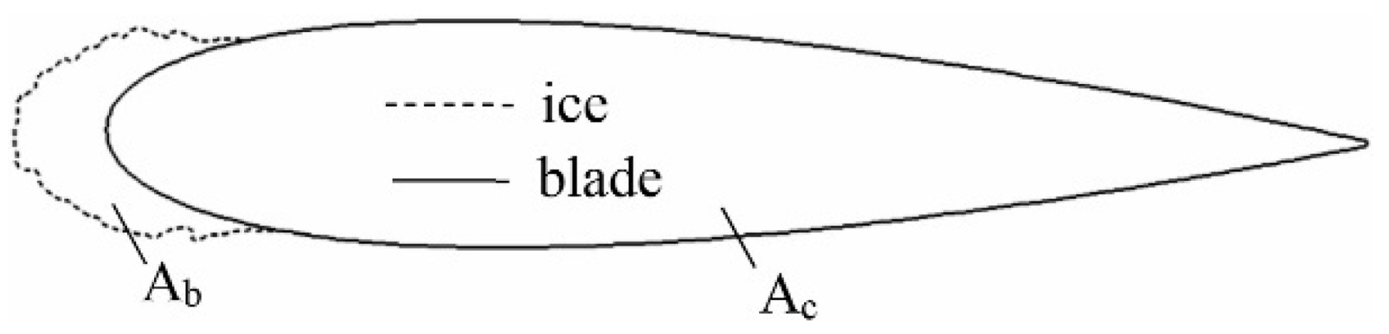 Energies 17 02805 g012