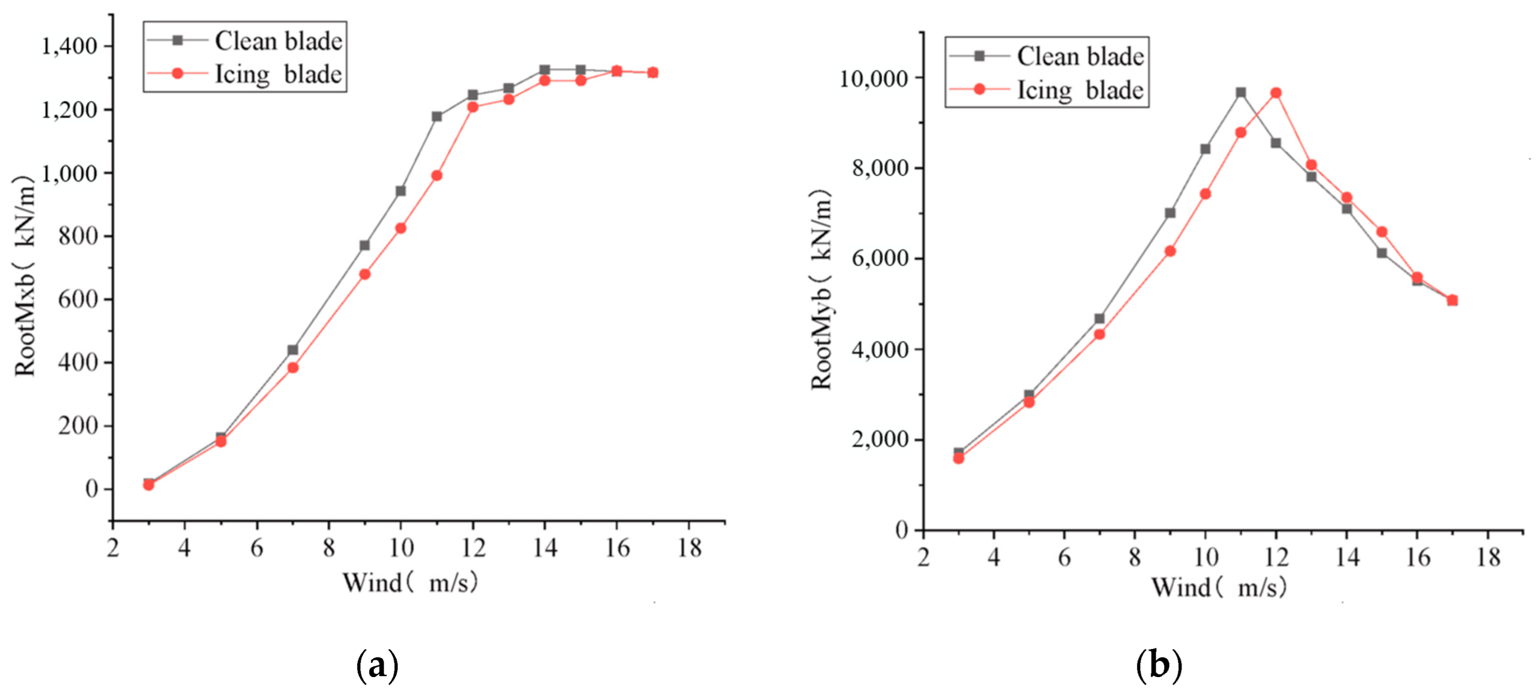 Energies 17 02805 g022