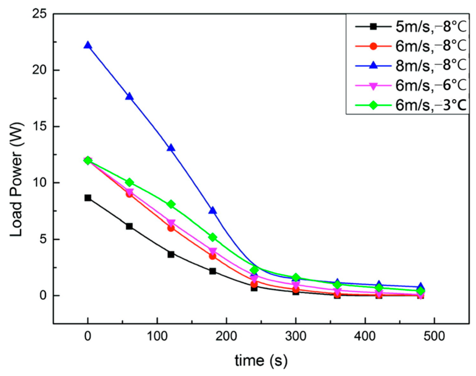 Energies 17 02805 g024