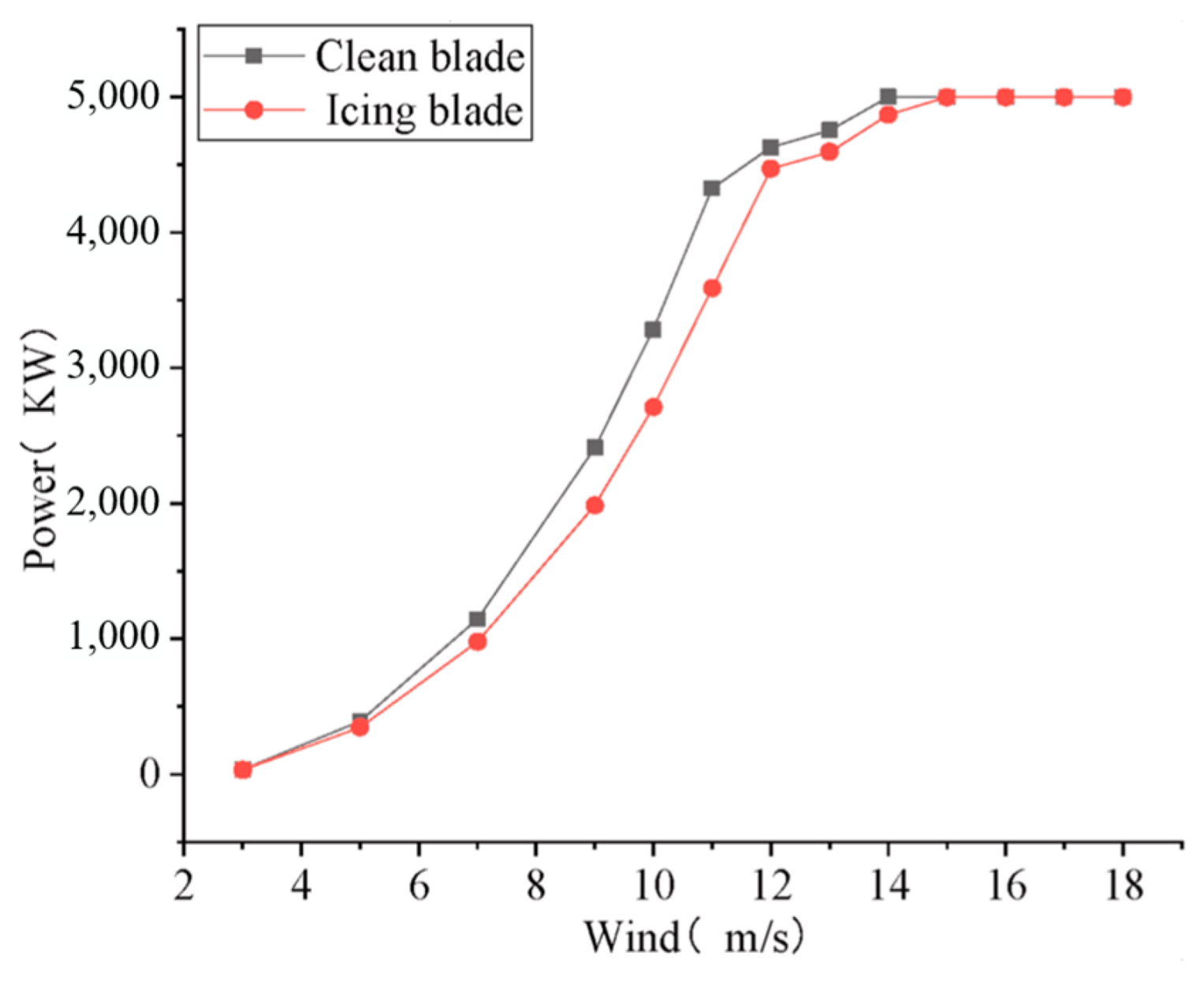 Energies 17 02805 g025