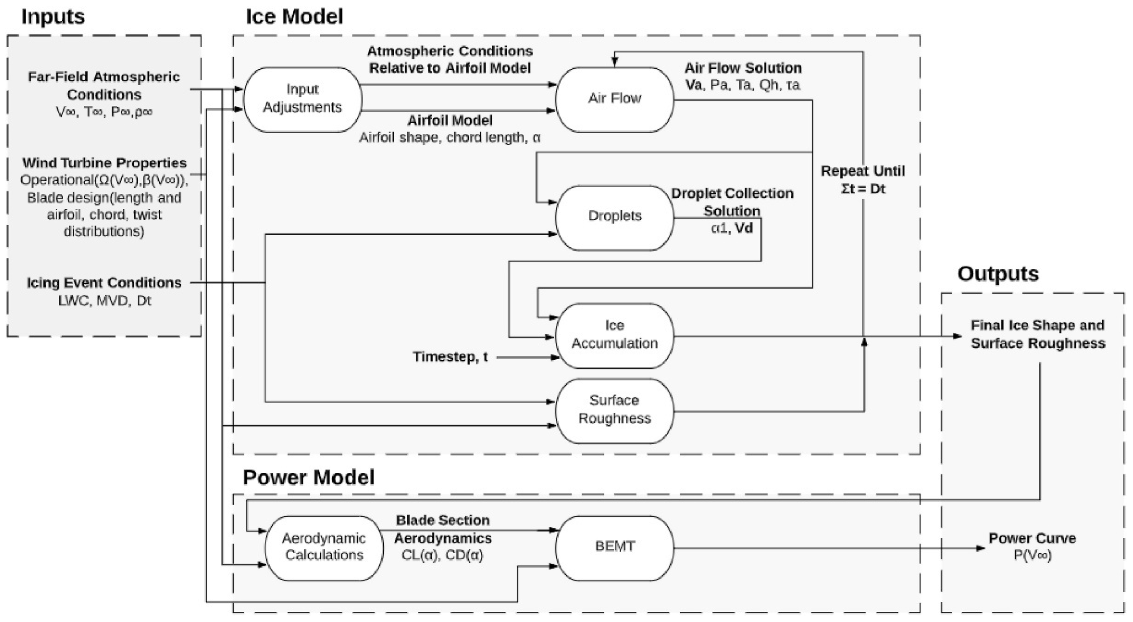 Energies 17 02805 g029