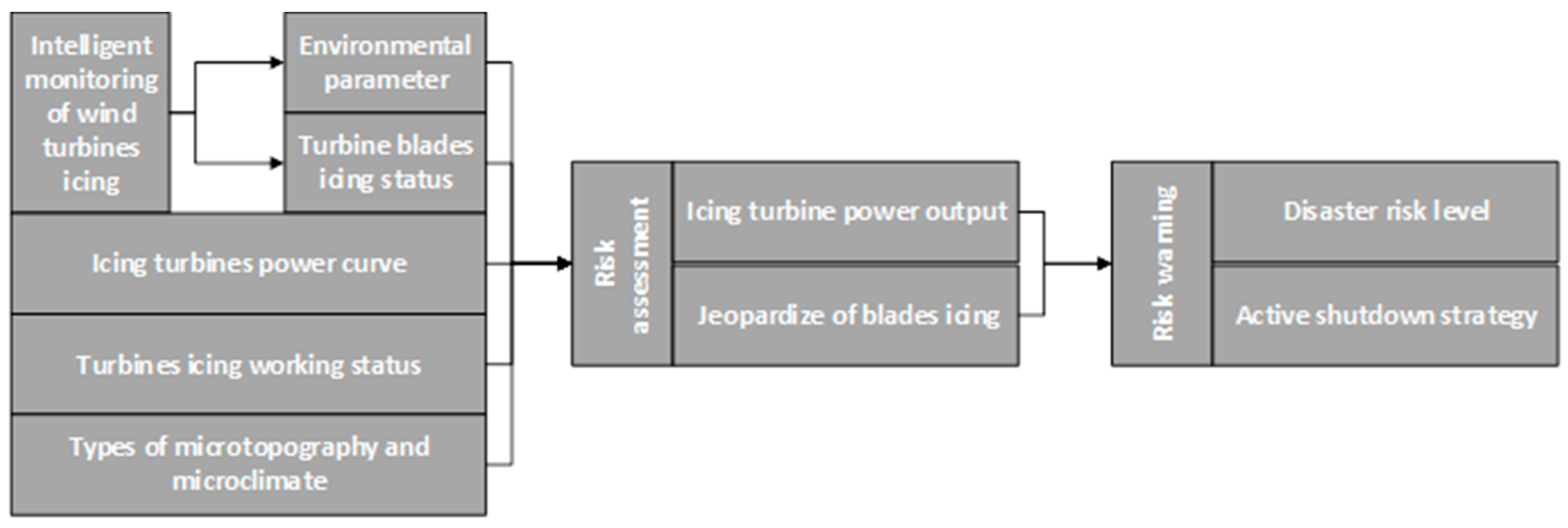 Energies 17 02805 g030