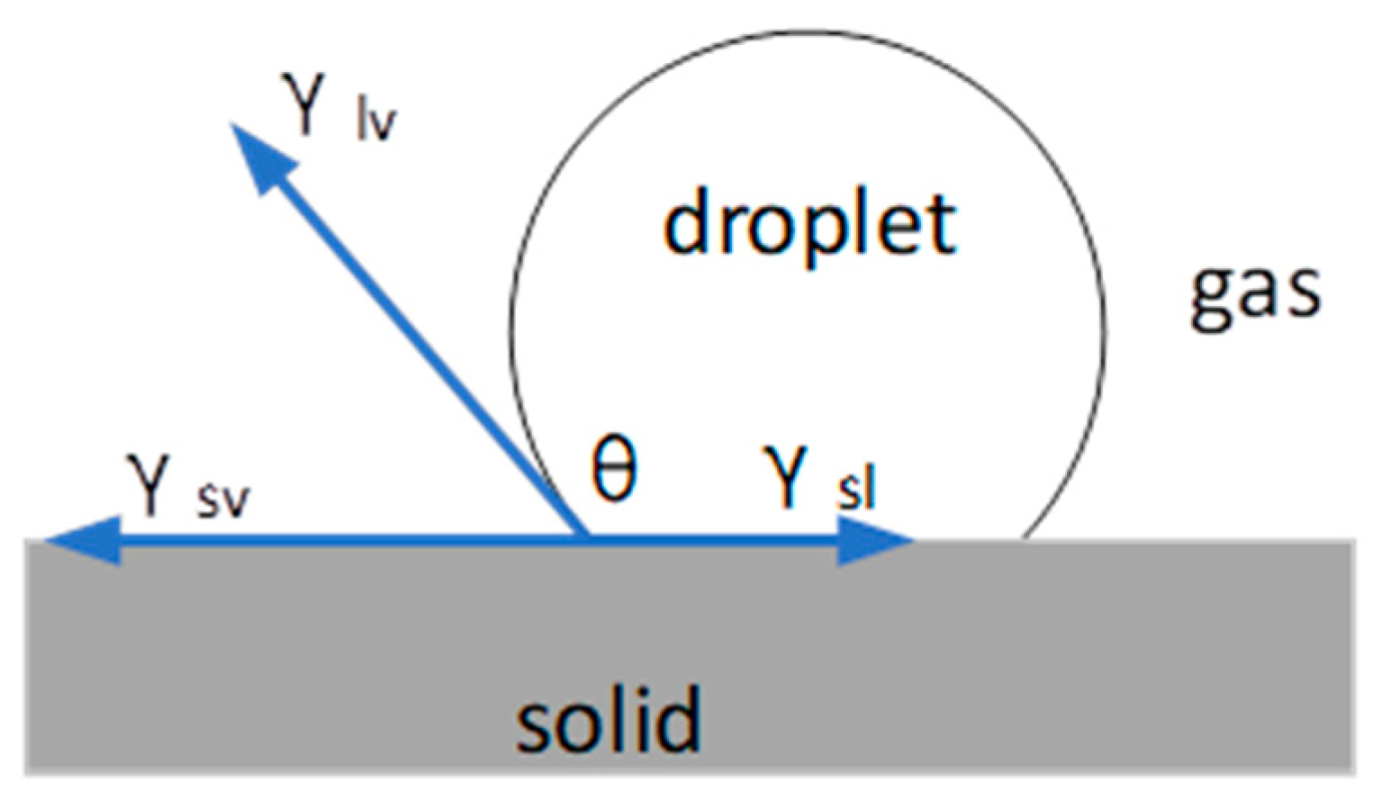 Energies 17 02805 g032