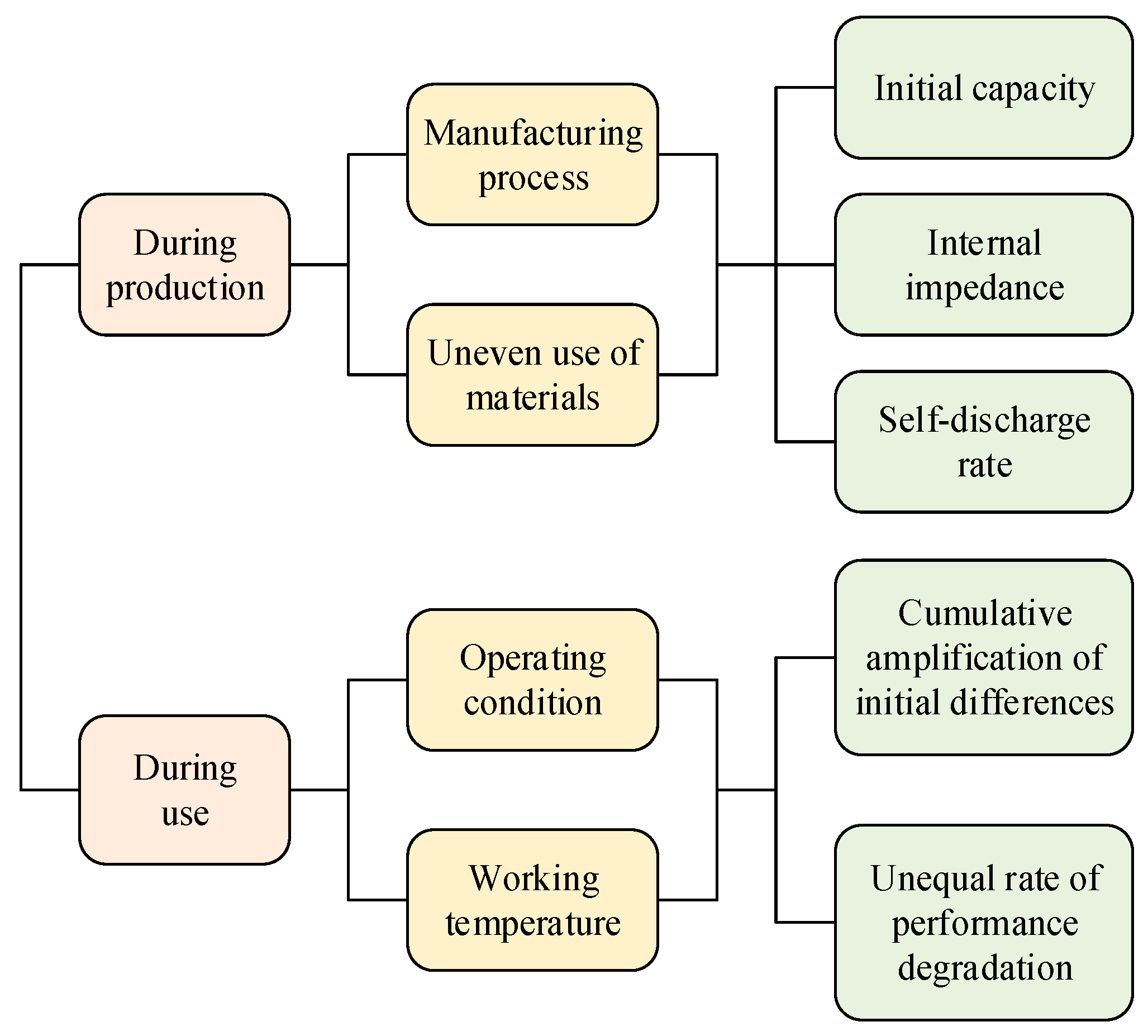Energies 17 02806 g001