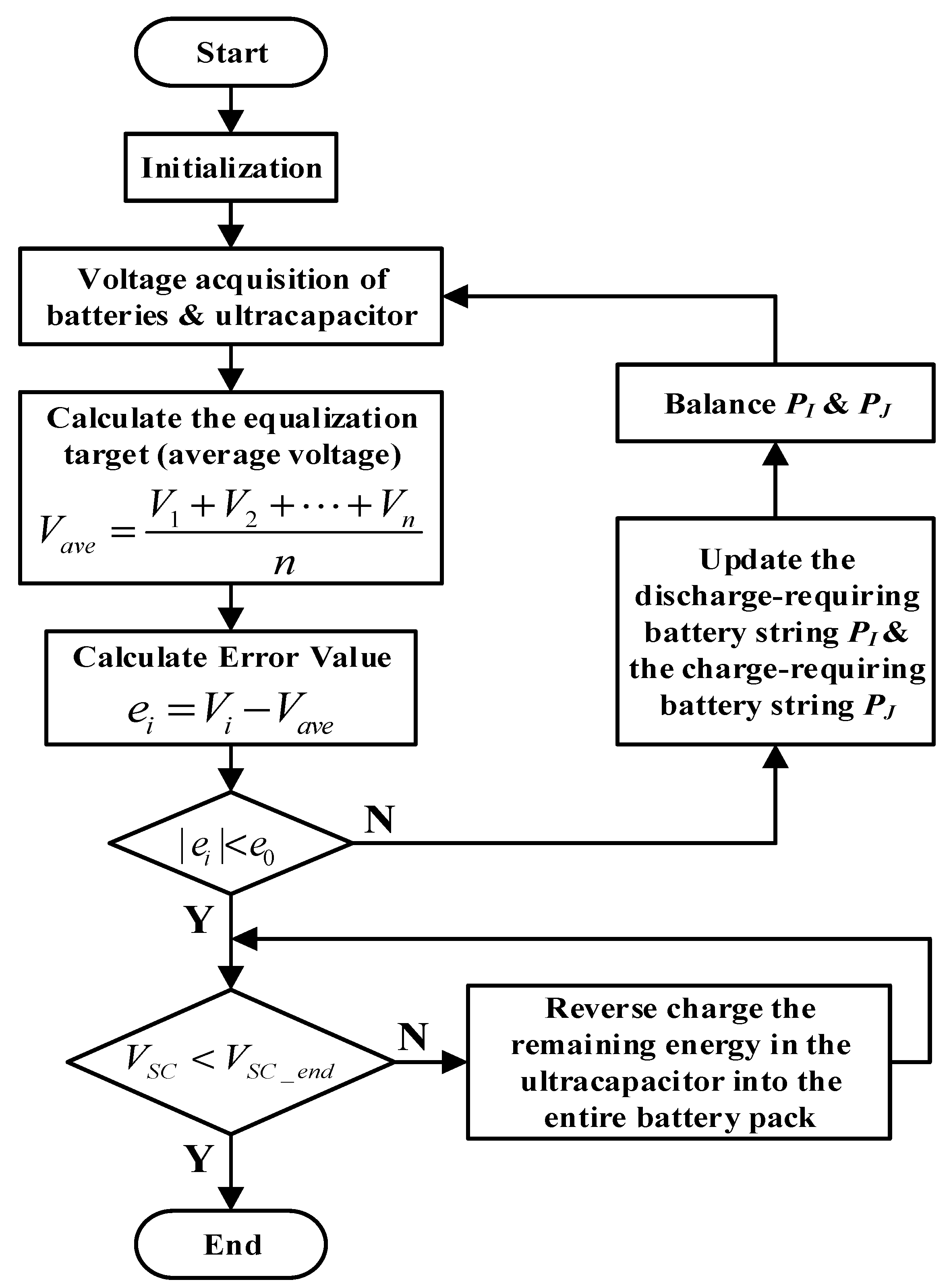 Energies 17 02806 g005