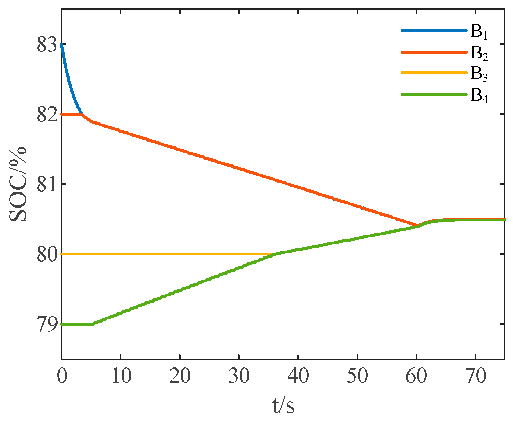 Energies 17 02806 g011