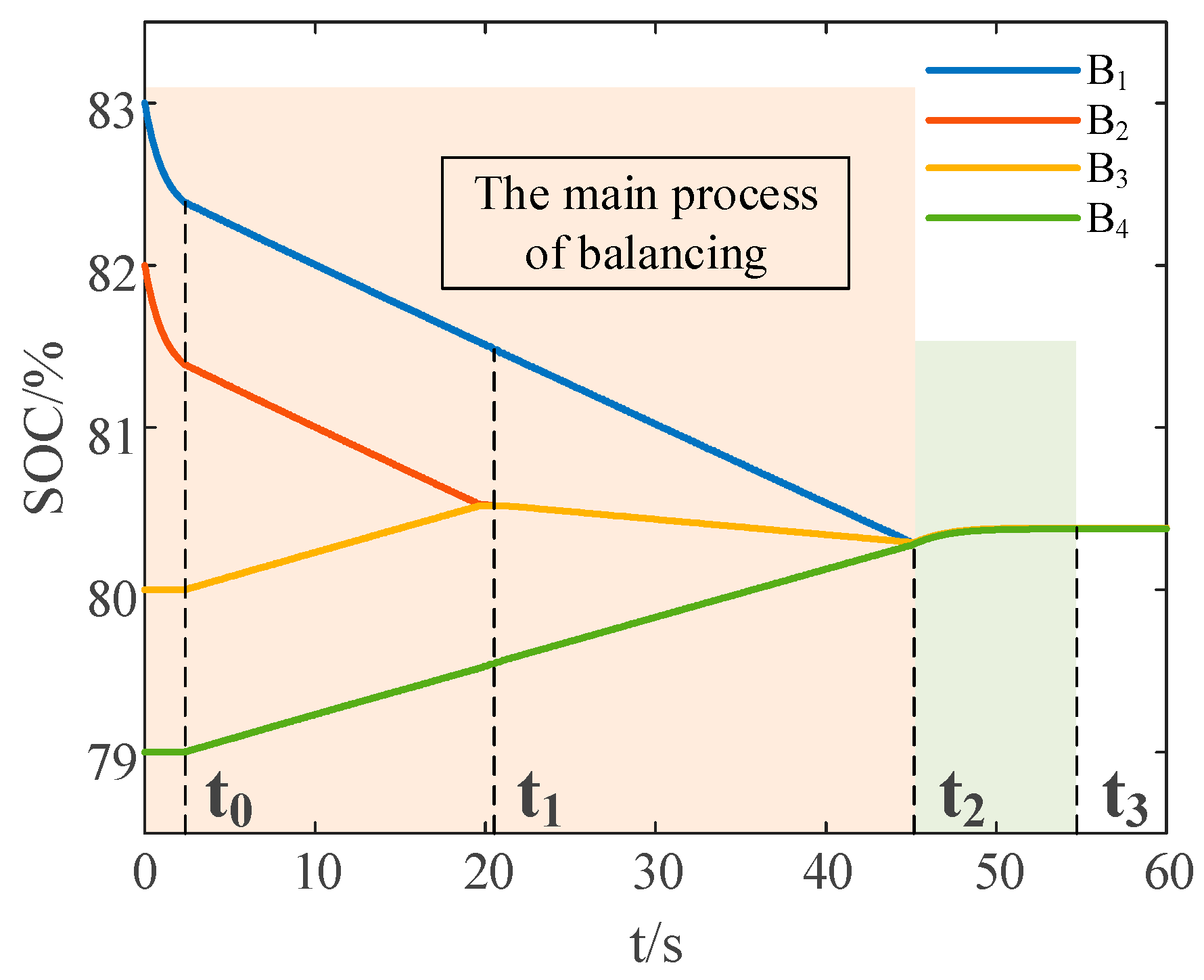 Energies 17 02806 g012