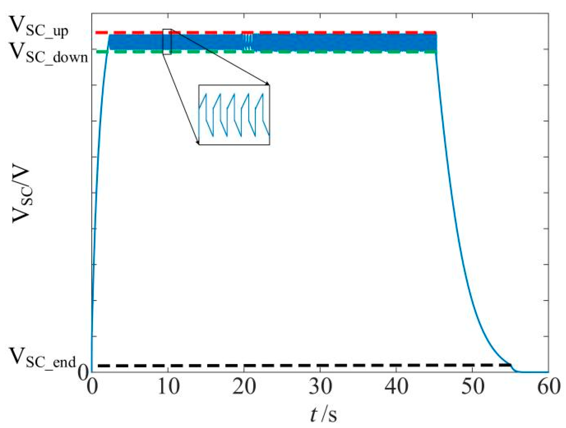 Energies 17 02806 g015