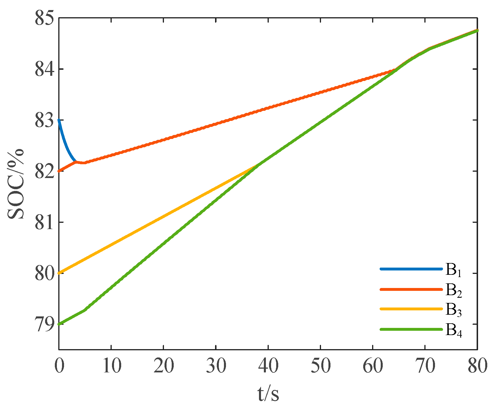 Energies 17 02806 g016