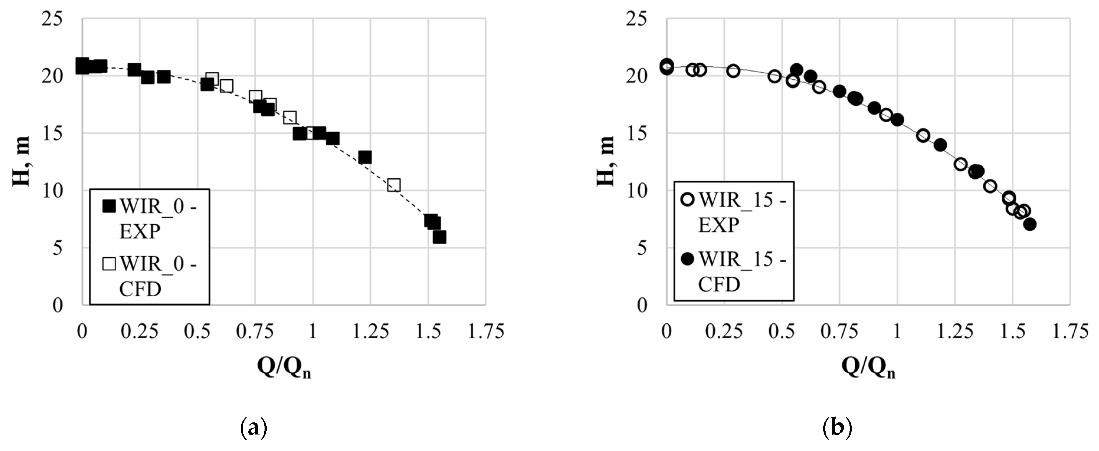Energies 17 02807 g009
