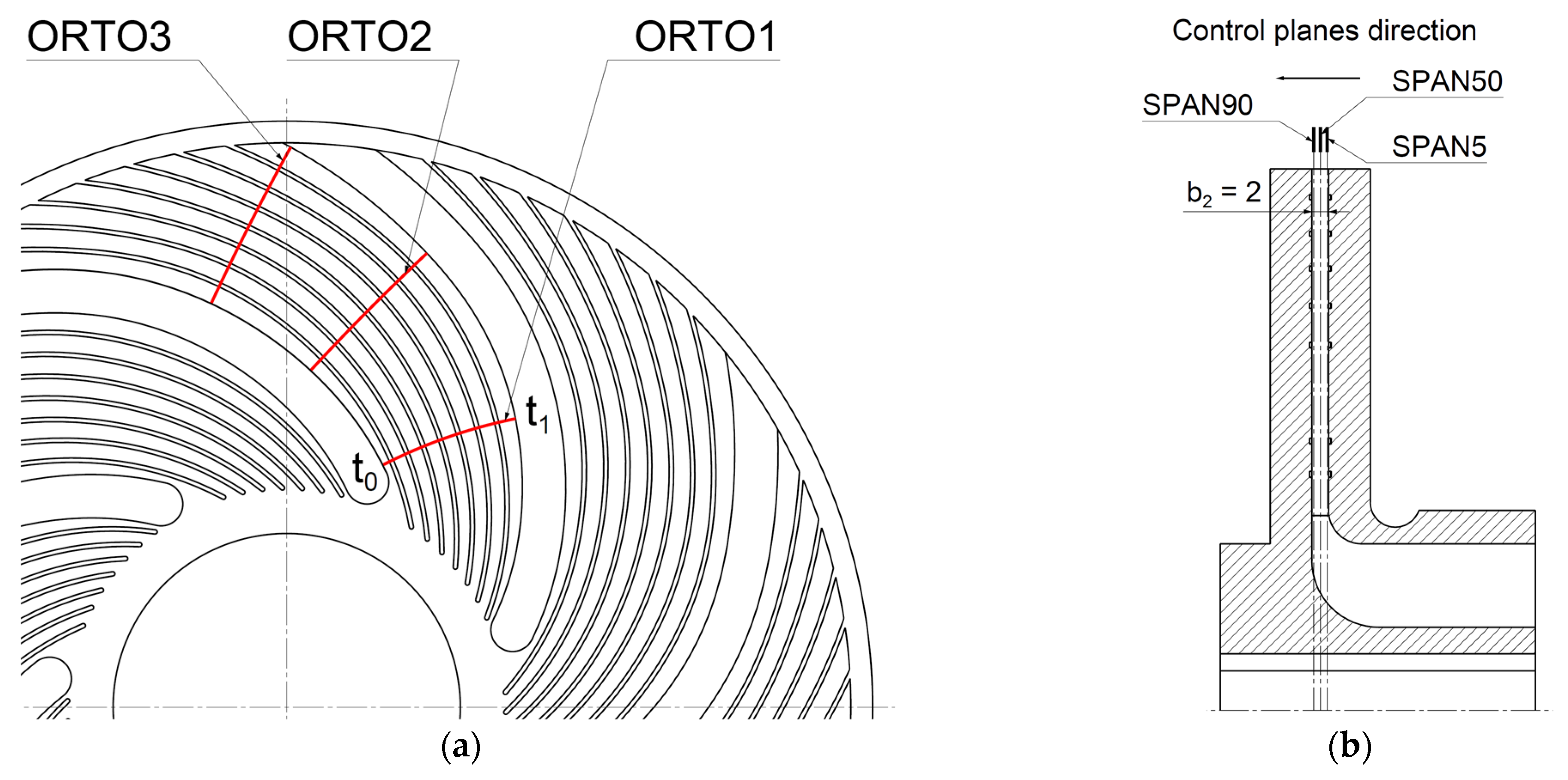 Energies 17 02807 g010
