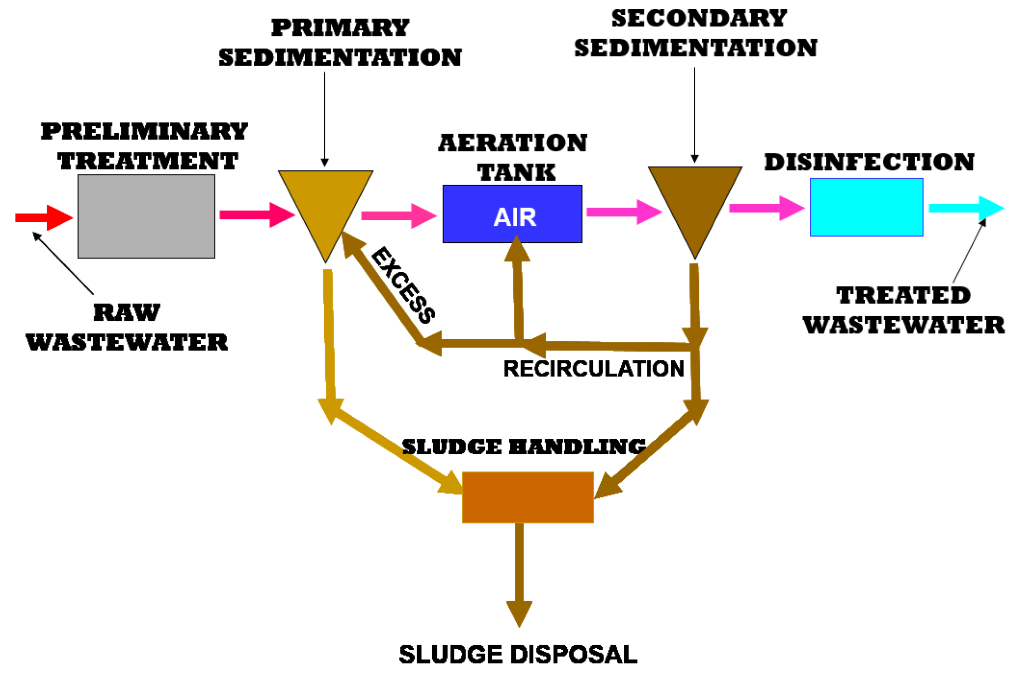 Energies 17 02808 g003