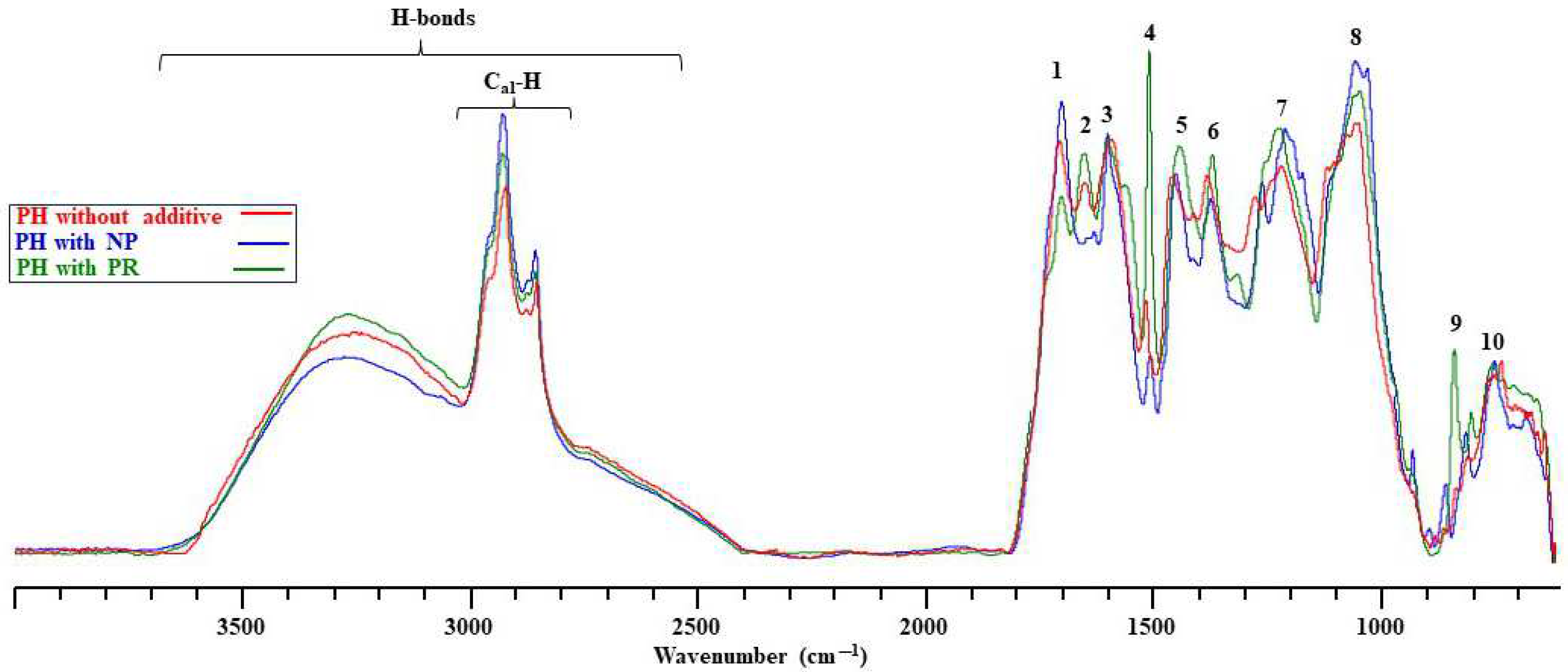 Energies 17 02809 g007