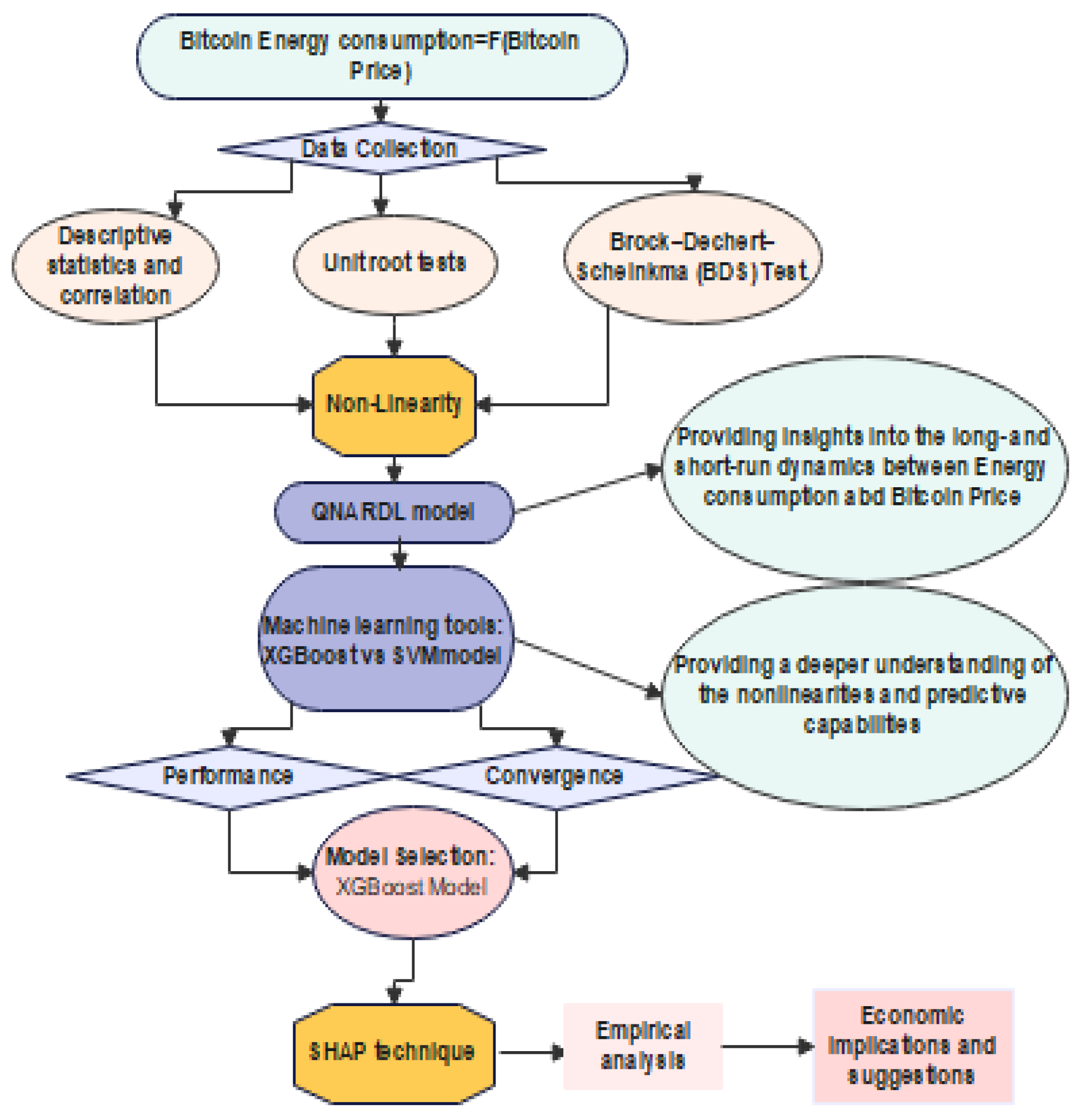 Energies 17 02810 g001
