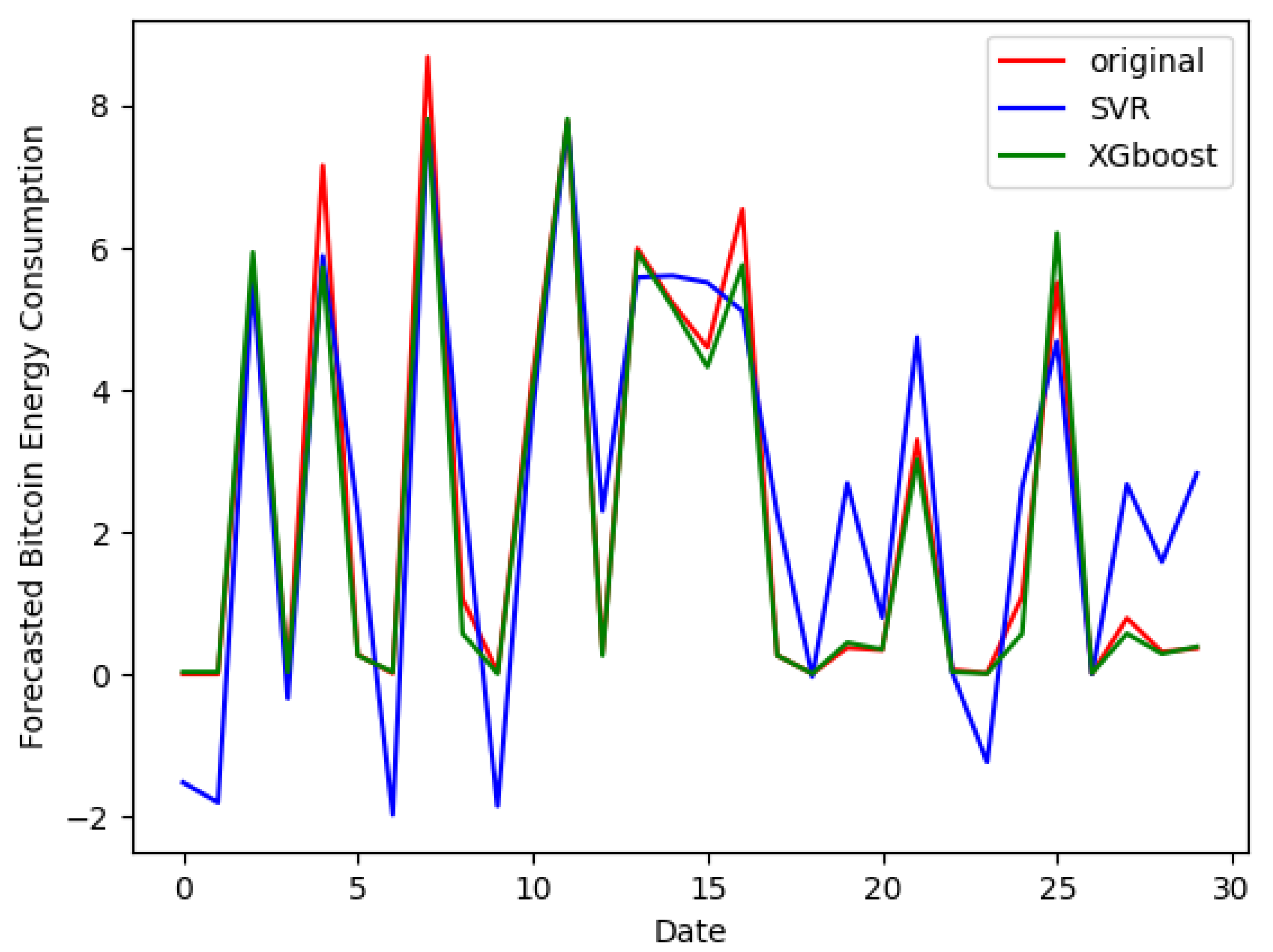 Energies 17 02810 g003