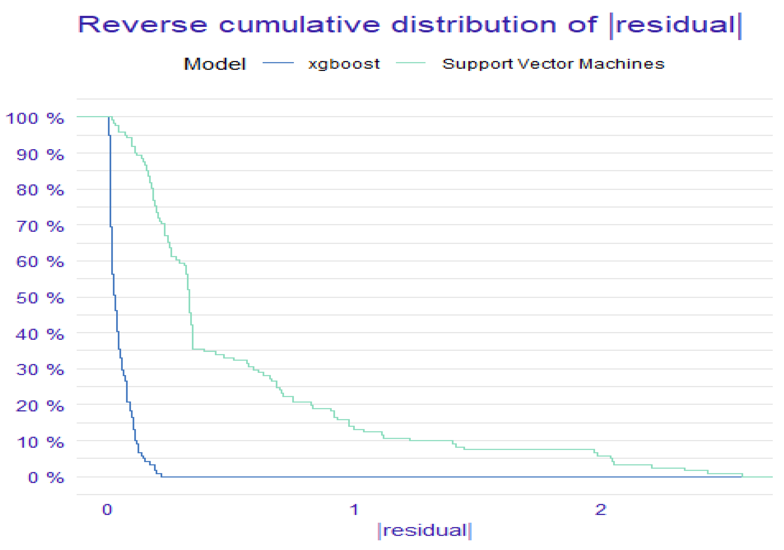 Energies 17 02810 g004
