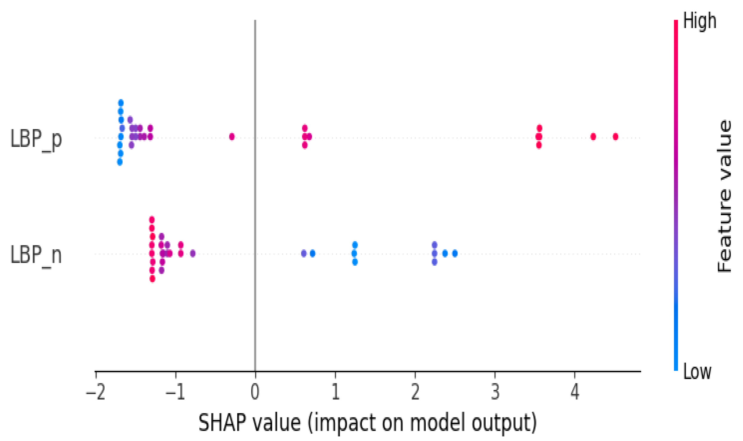Energies 17 02810 g005