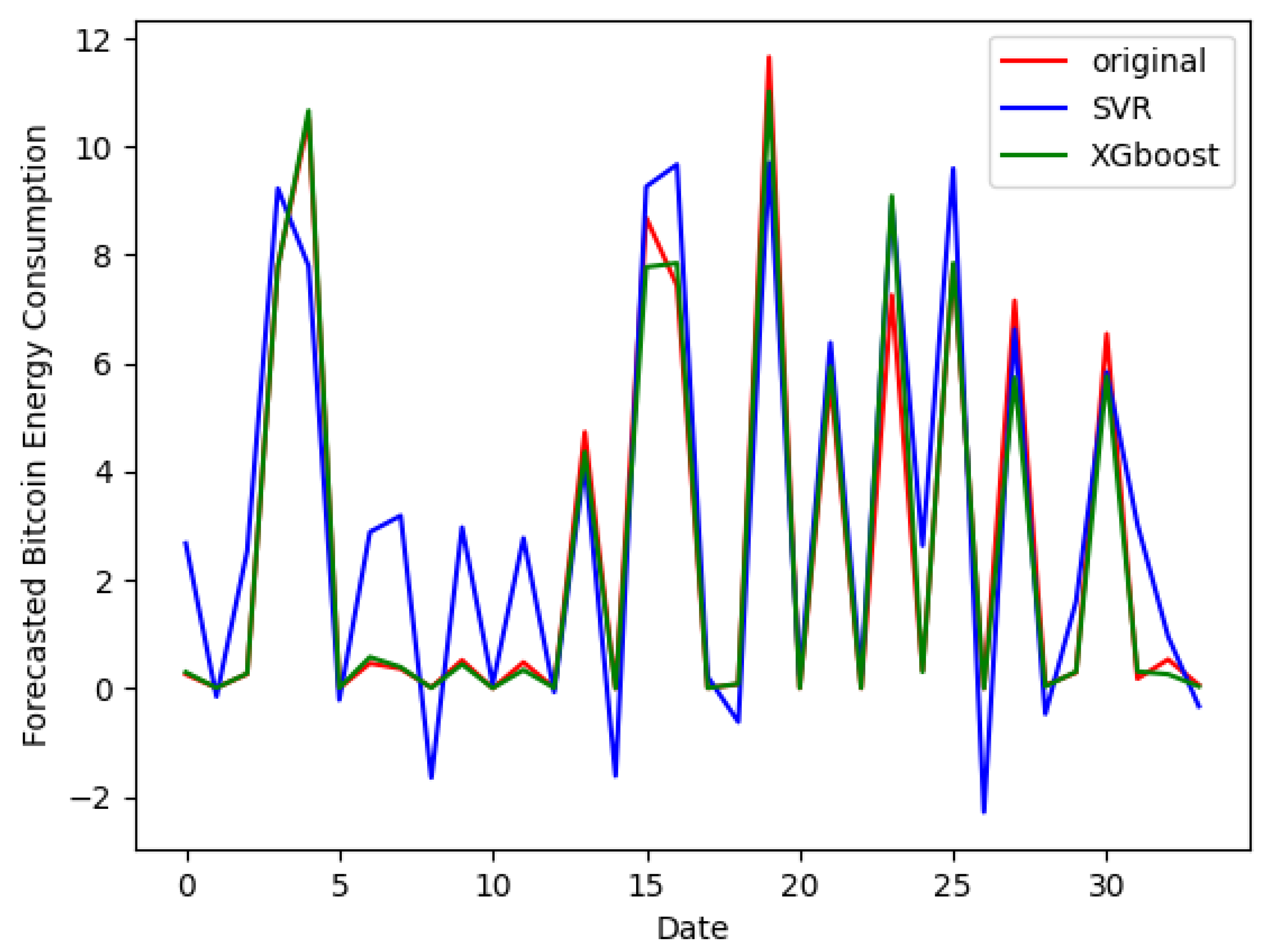 Energies 17 02810 g006