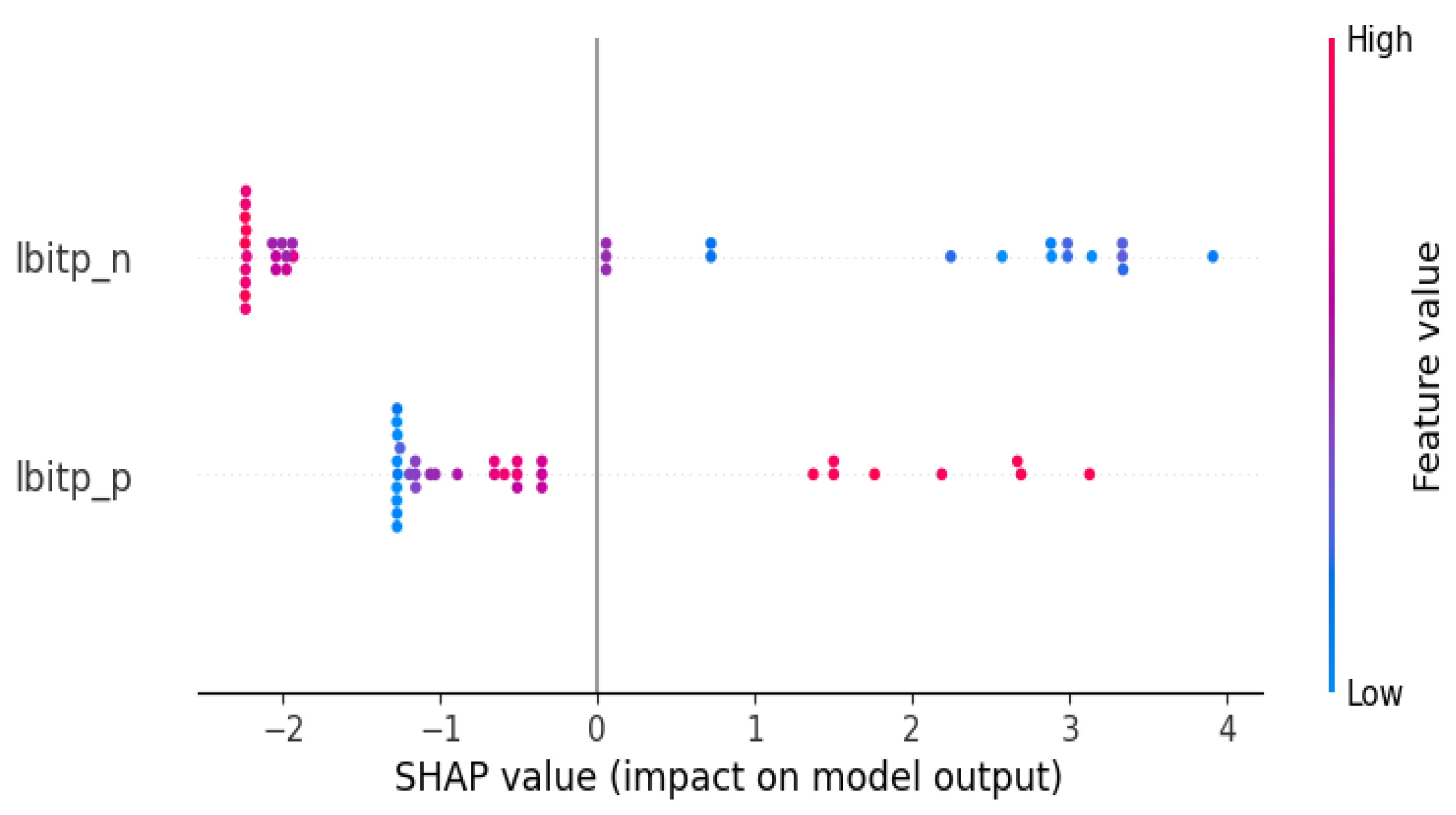 Energies 17 02810 g007