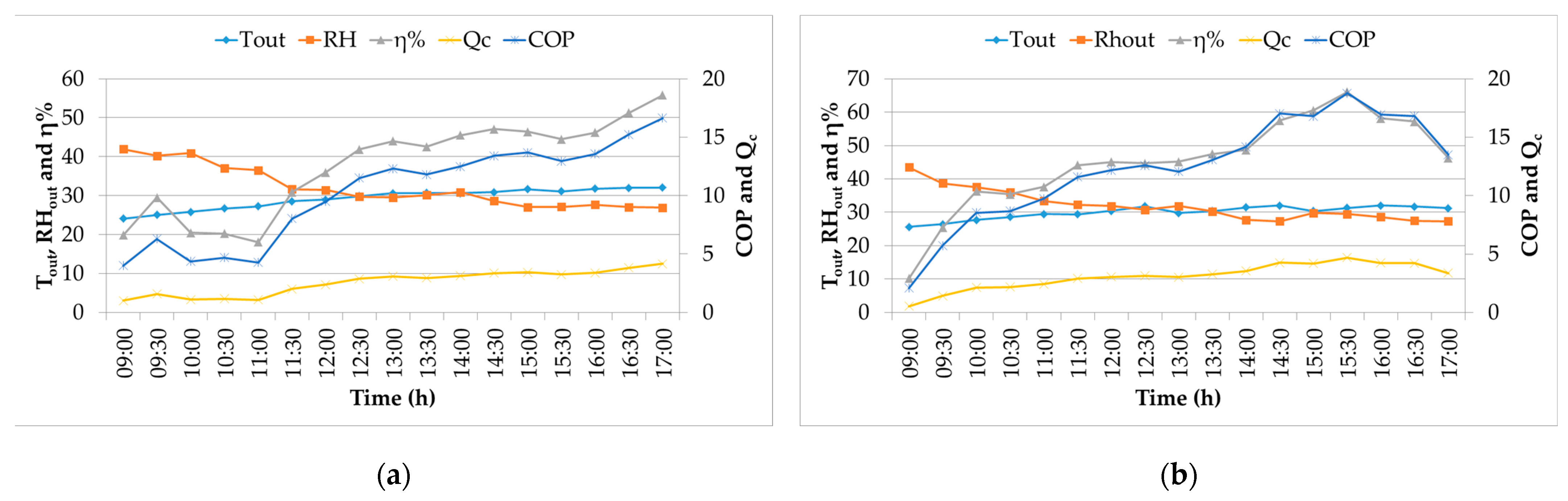 Energies 17 02811 g003