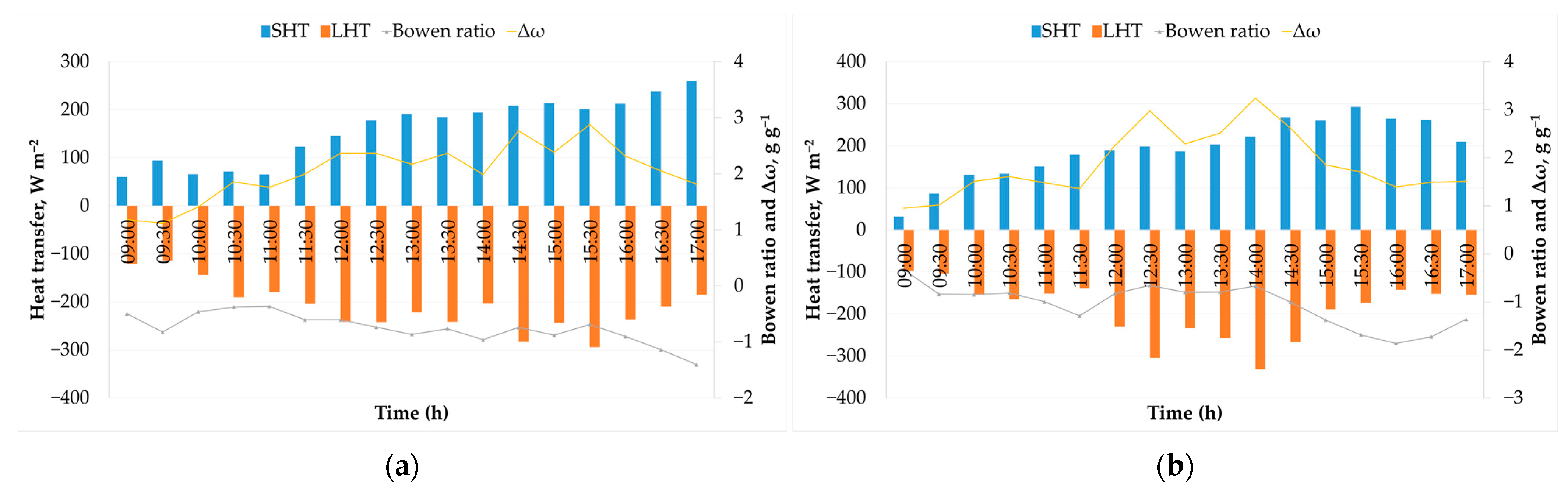 Energies 17 02811 g004