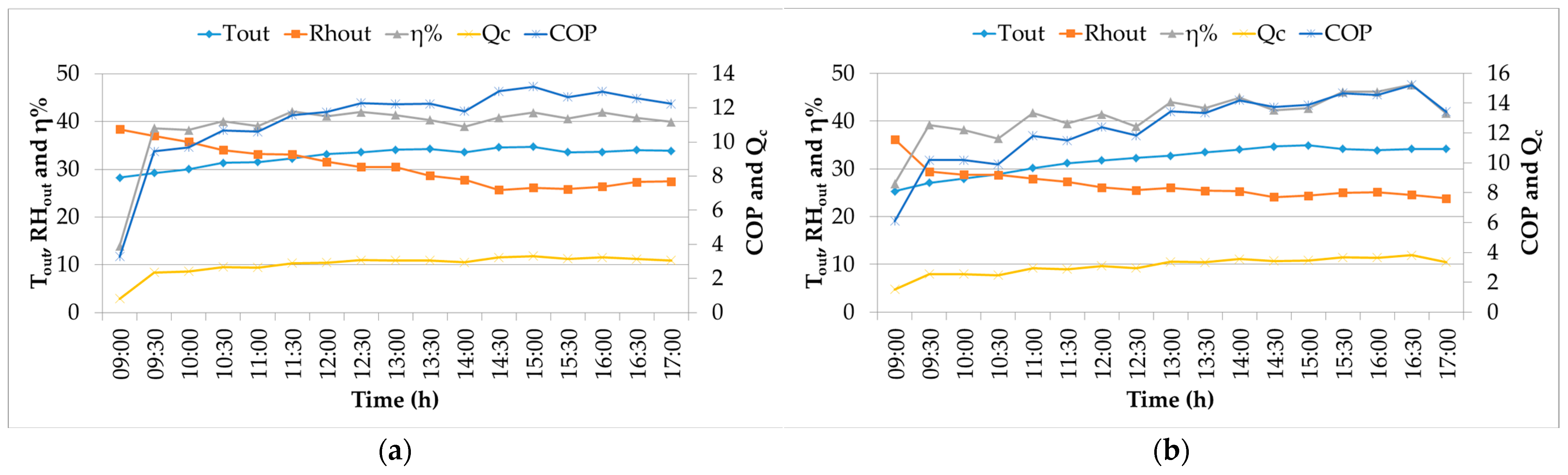 Energies 17 02811 g005