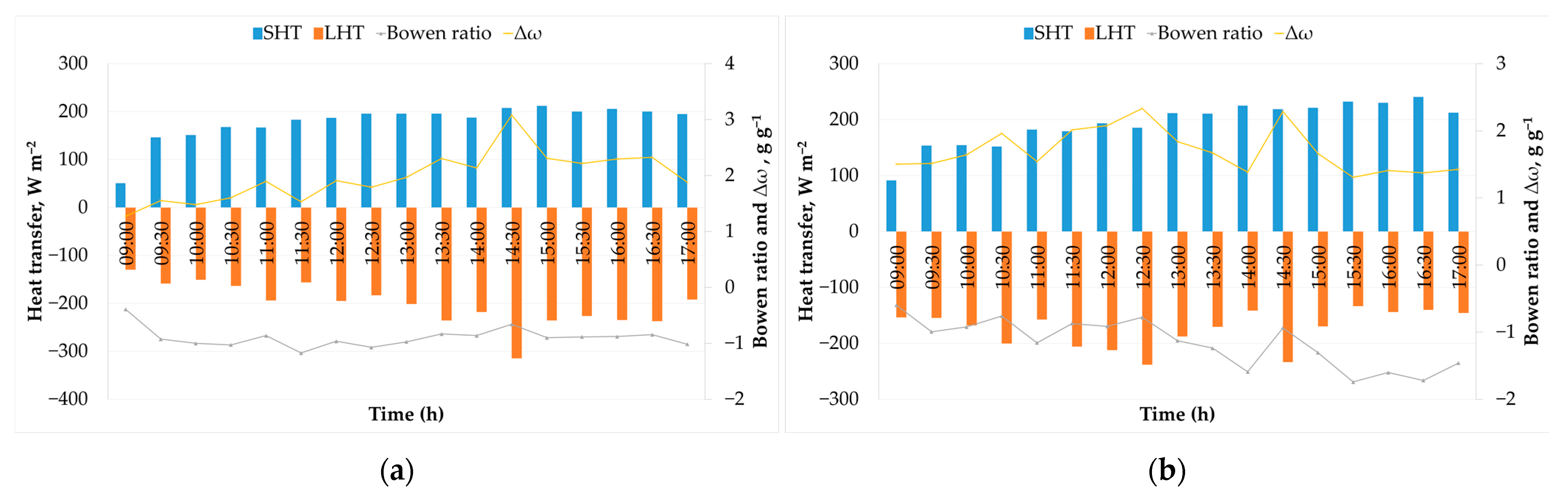 Energies 17 02811 g006