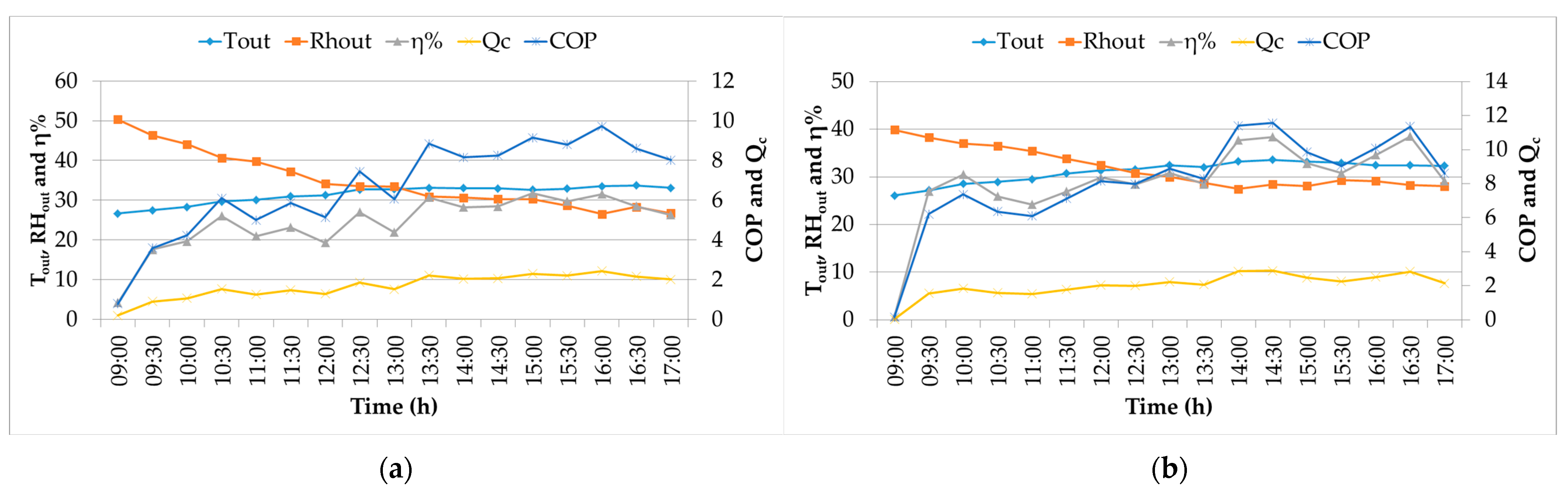 Energies 17 02811 g007