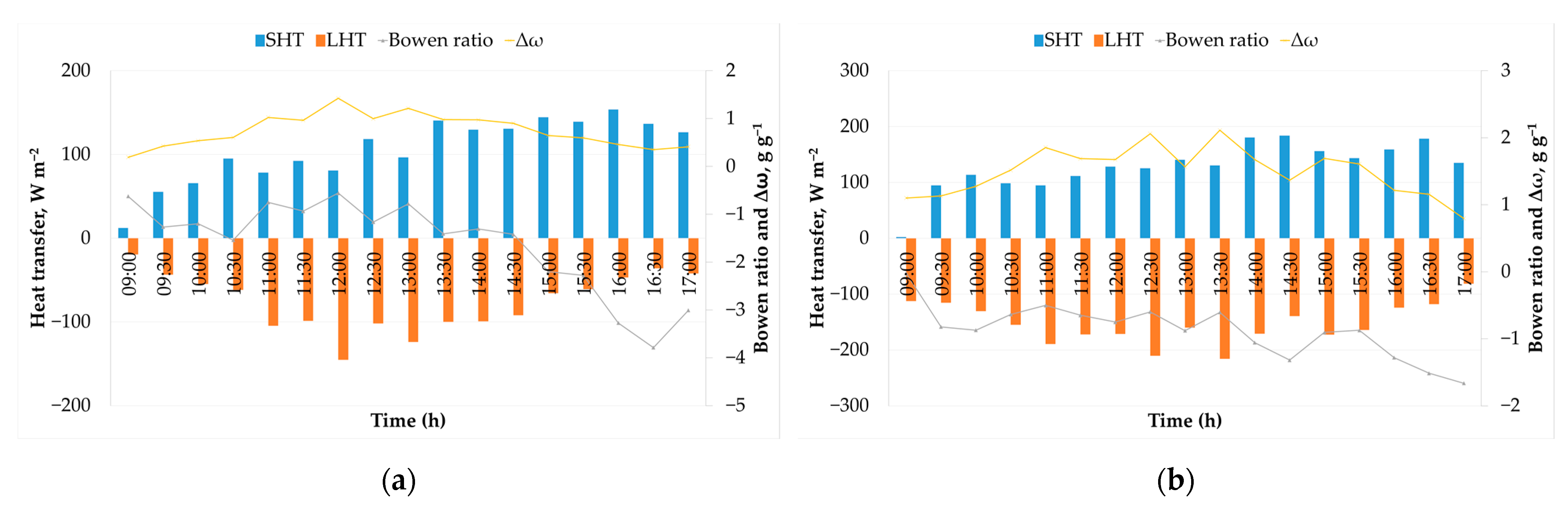Energies 17 02811 g008