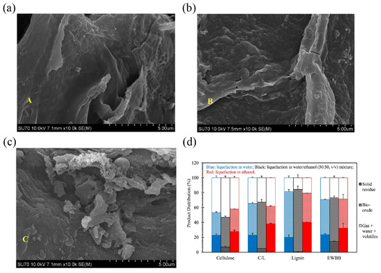 Multi-Elemental Analysis of Hair and Fingernails Using