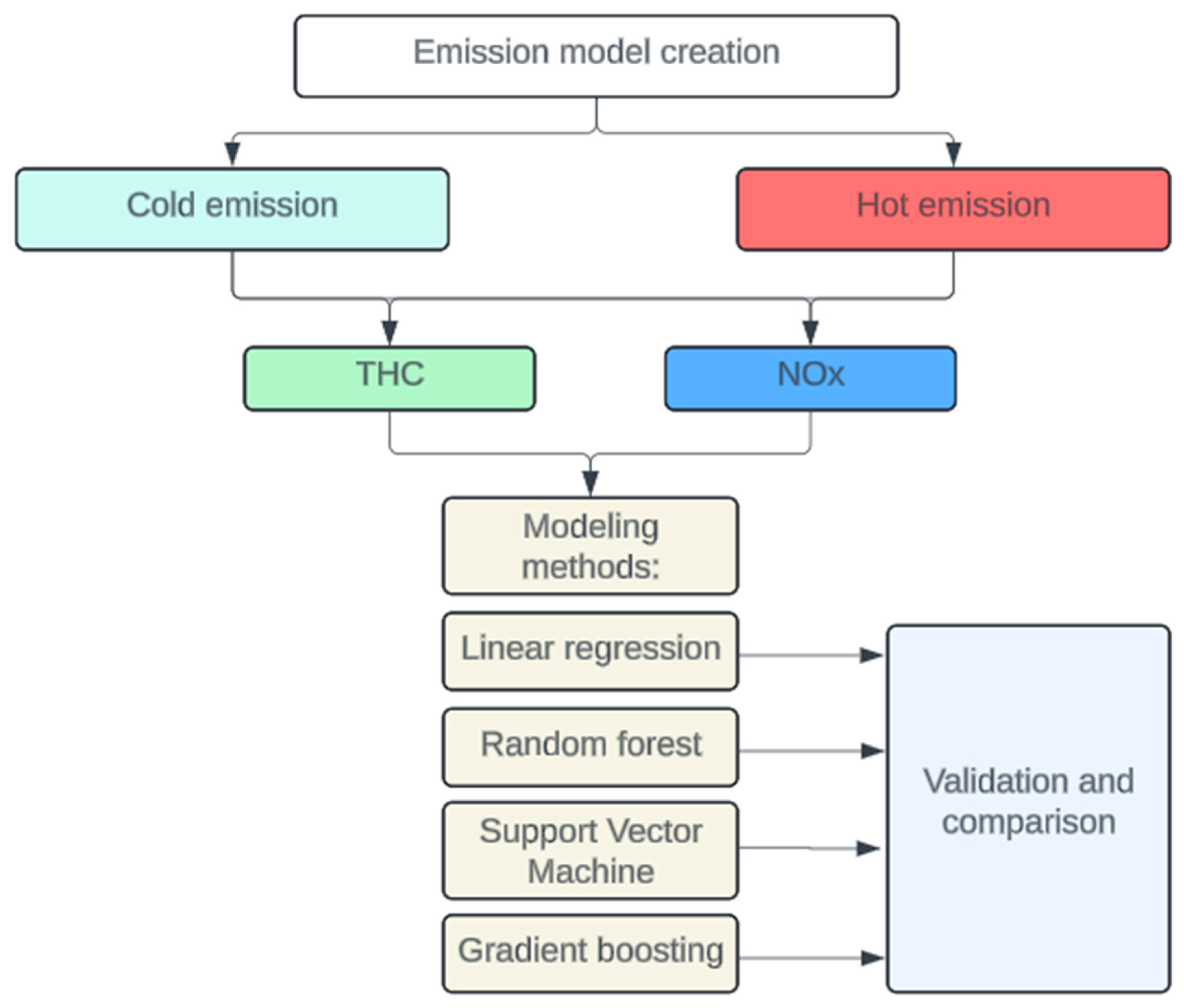 Energies 17 02815 g009