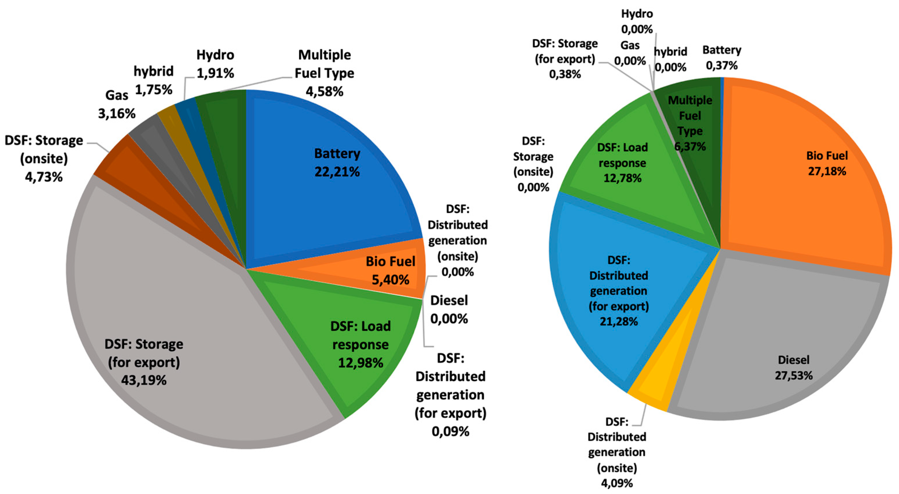 Energies 17 02817 g001