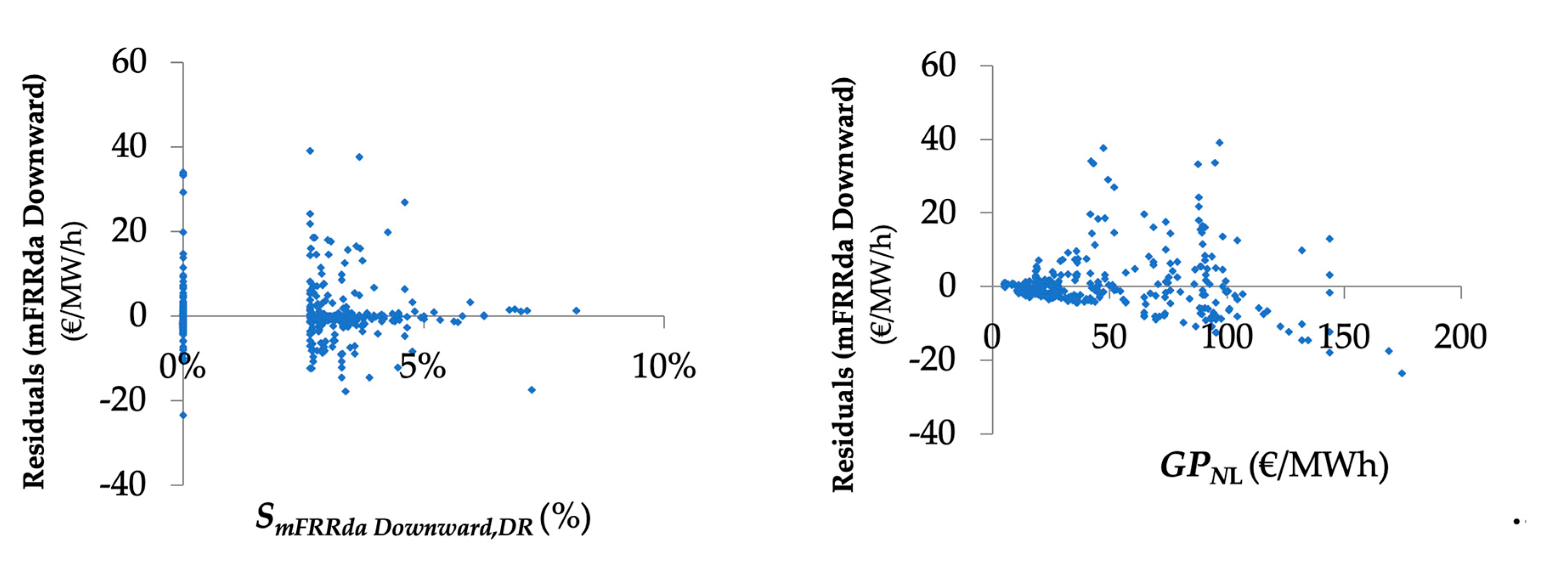 Energies 17 02817 g009