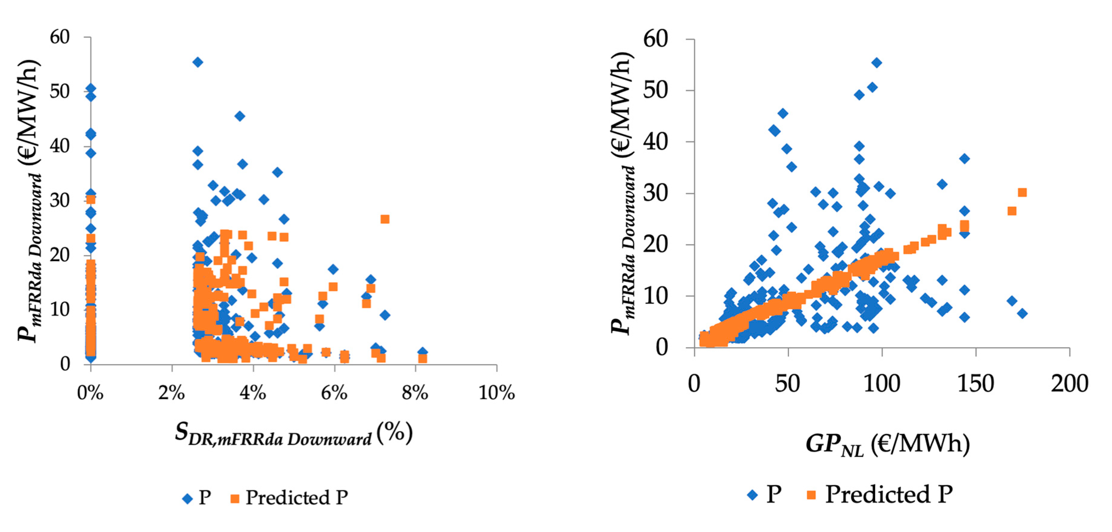Energies 17 02817 g011b