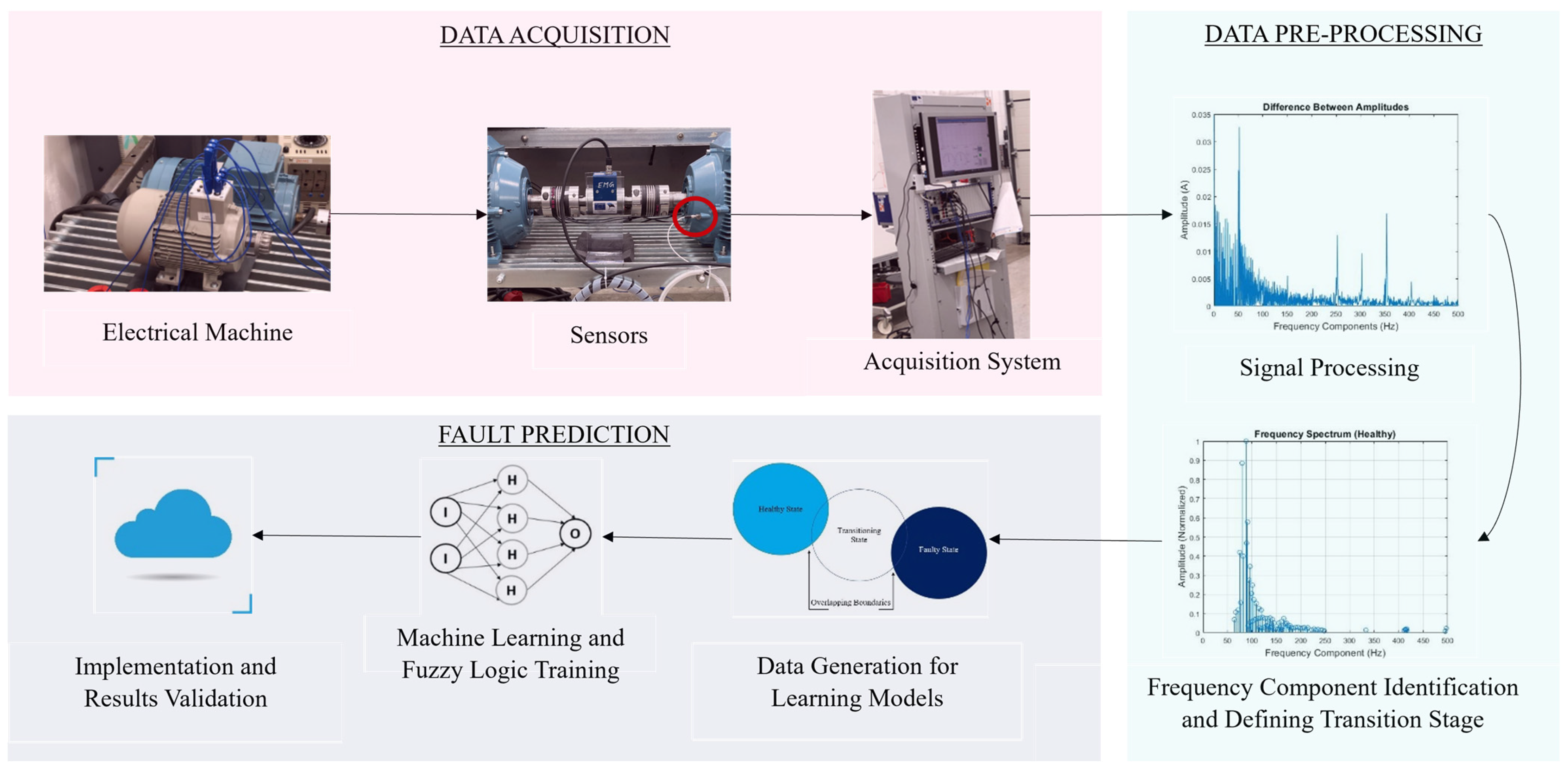 Energies 17 02818 g003