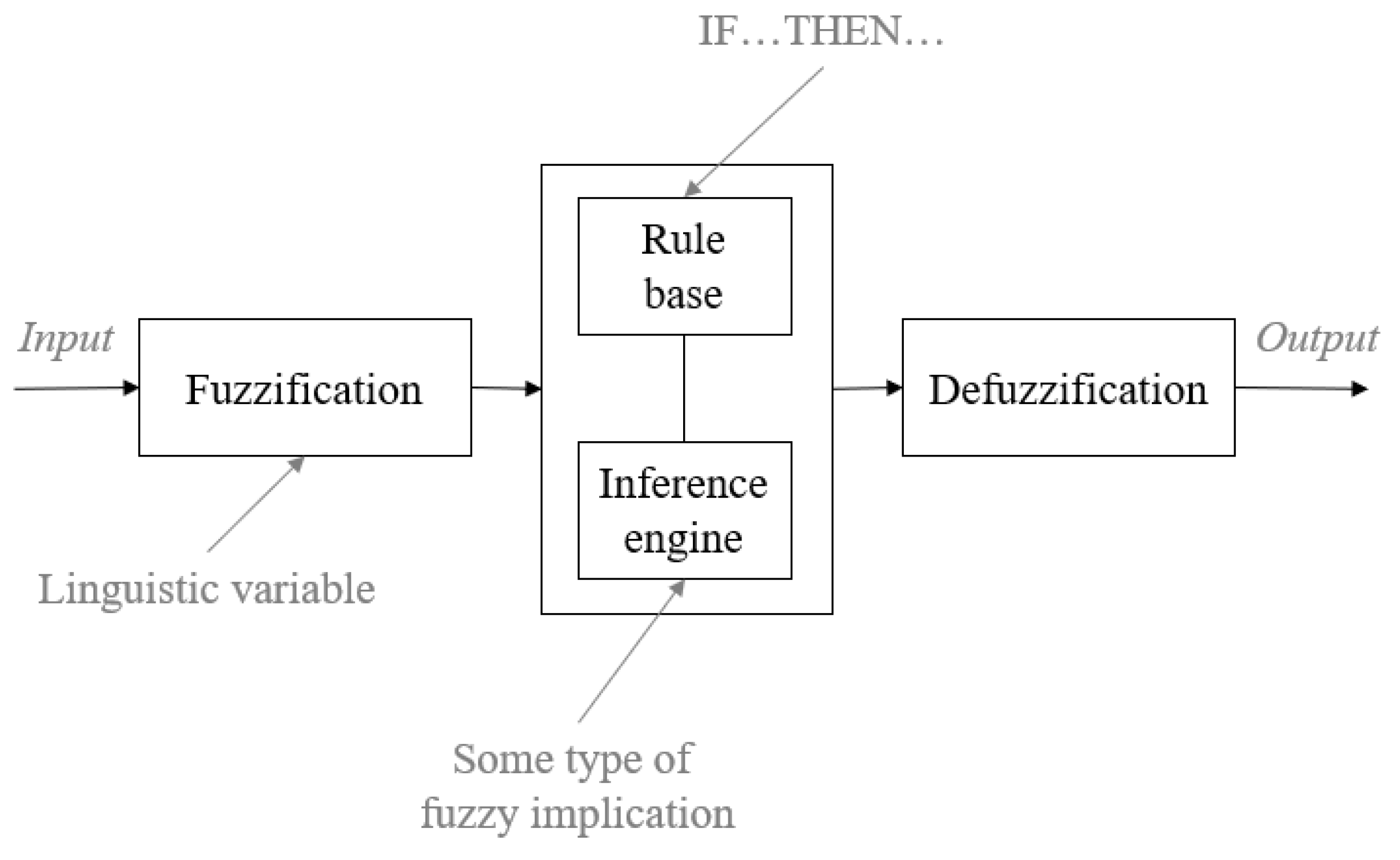 Energies 17 02818 g006