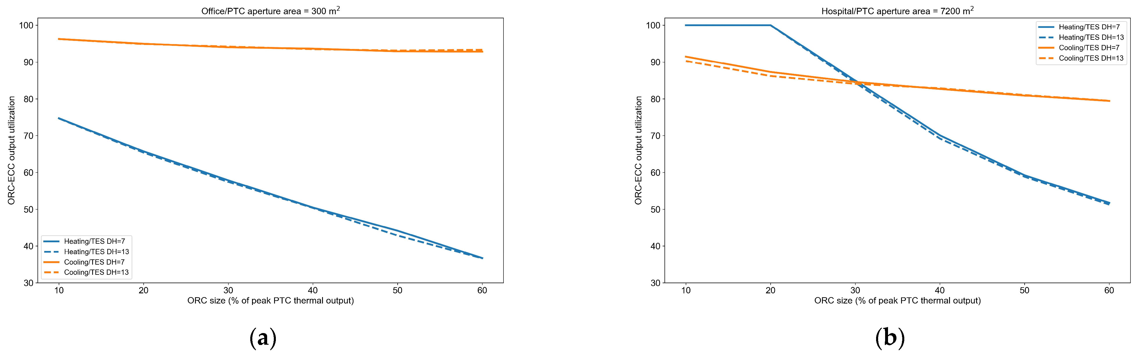 Energies 17 02819 g007