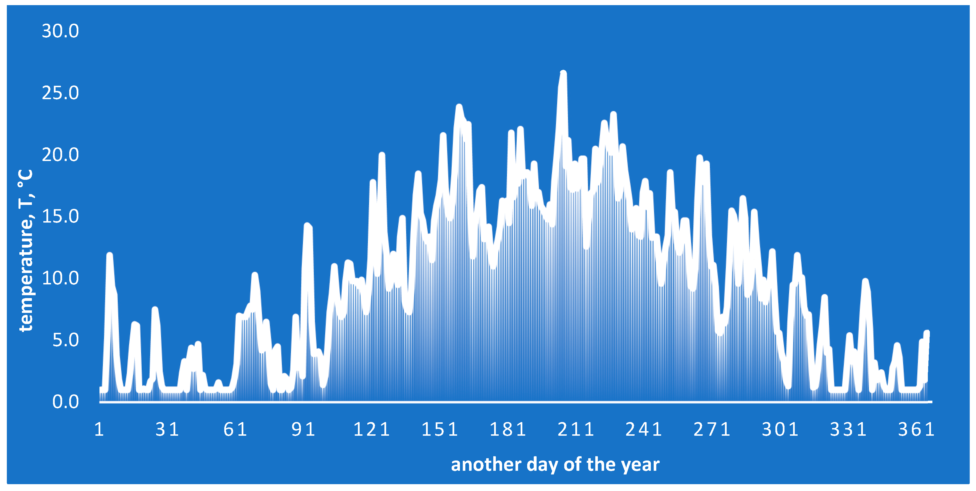 Energies 17 02820 g007
