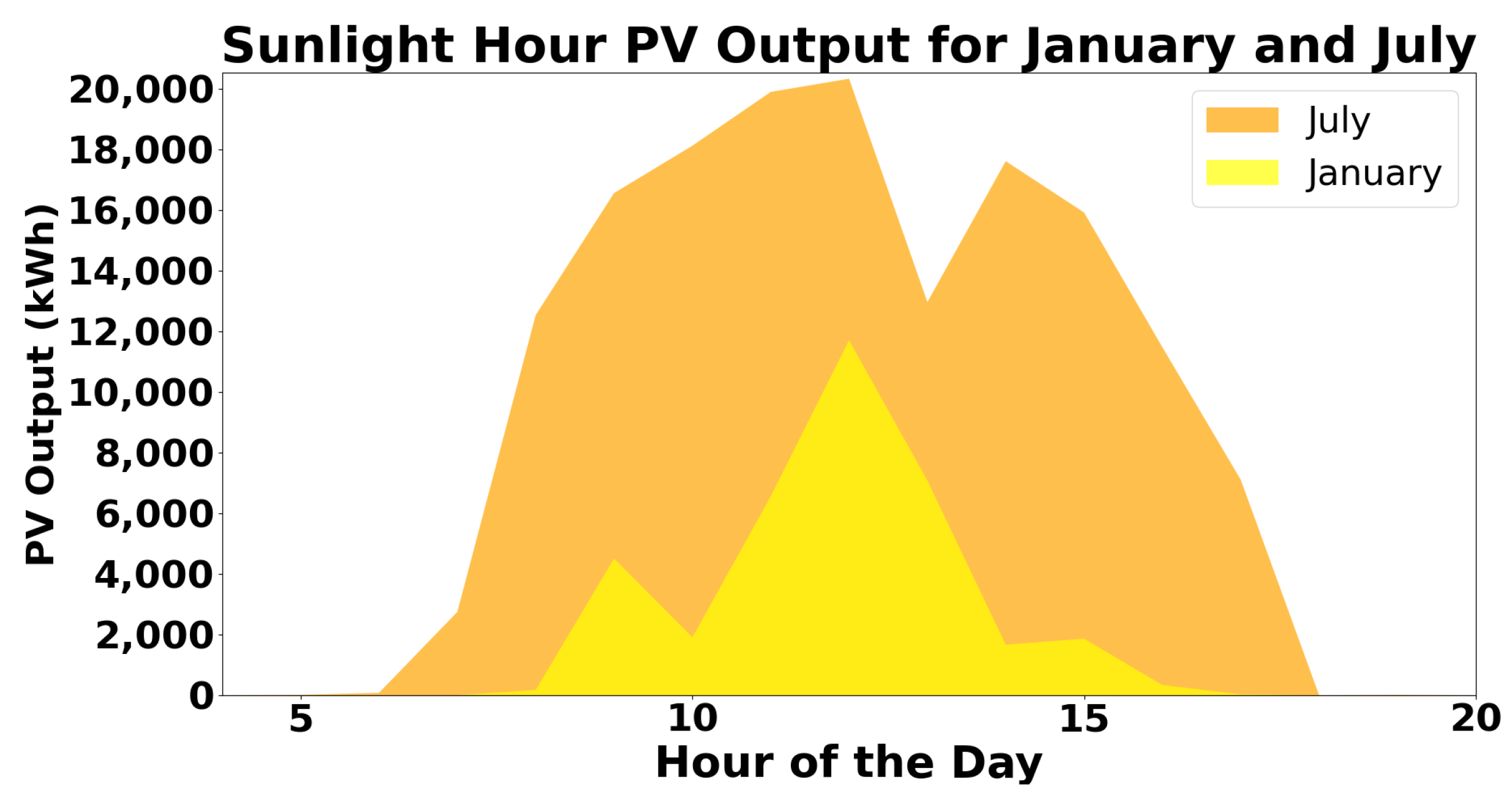 Energies 17 02821 g001