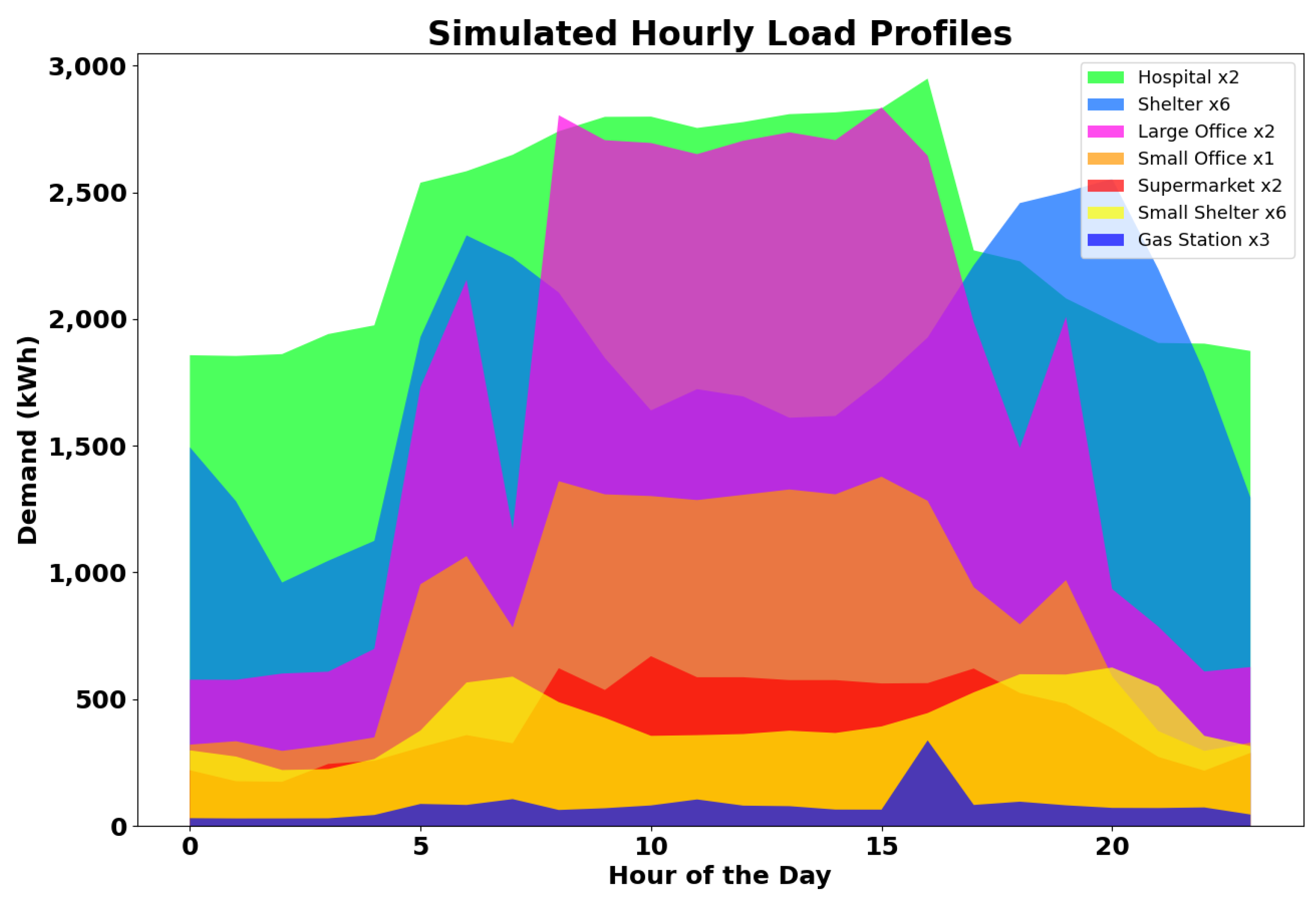 Energies 17 02821 g002