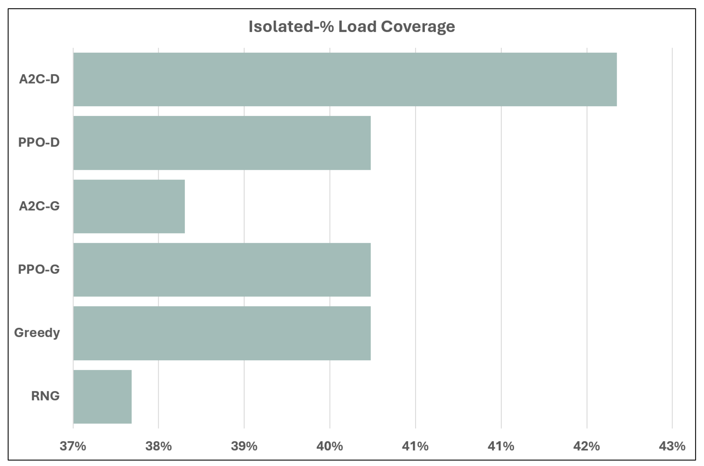 Energies 17 02821 g005