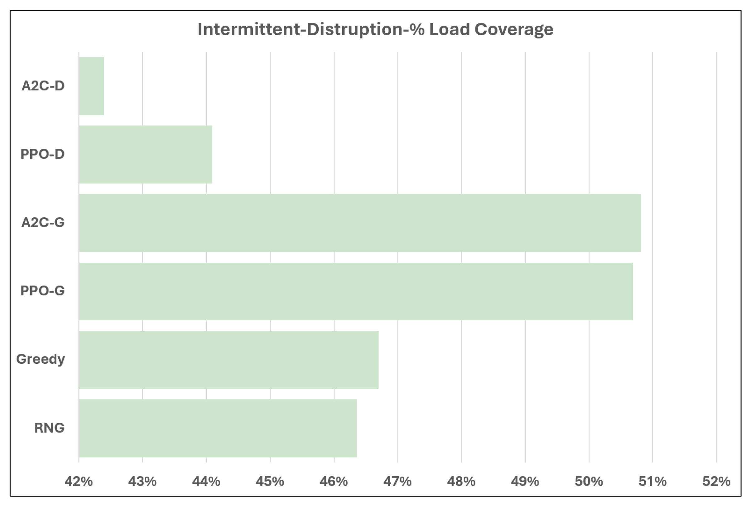 Energies 17 02821 g006