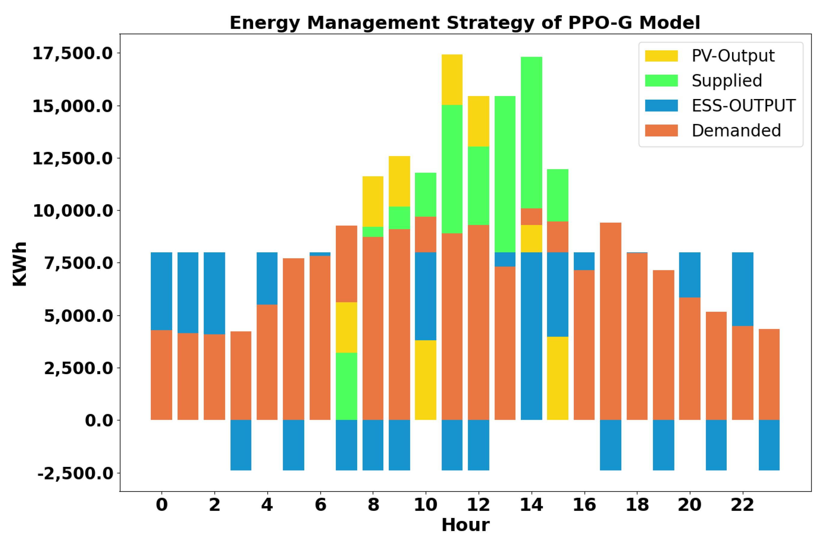 Energies 17 02821 g007